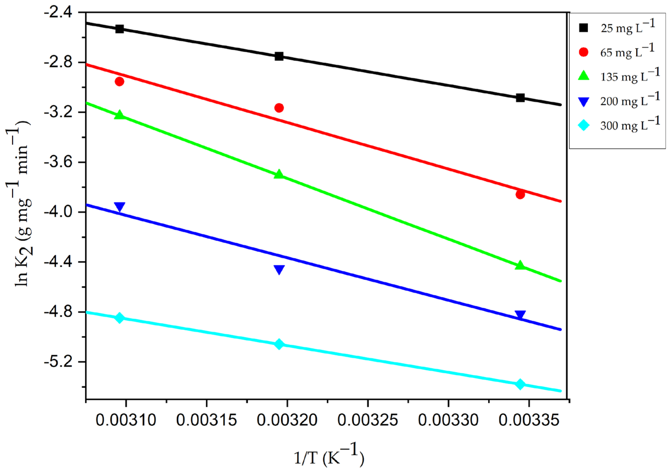 Chemengineering 07 00031 g018