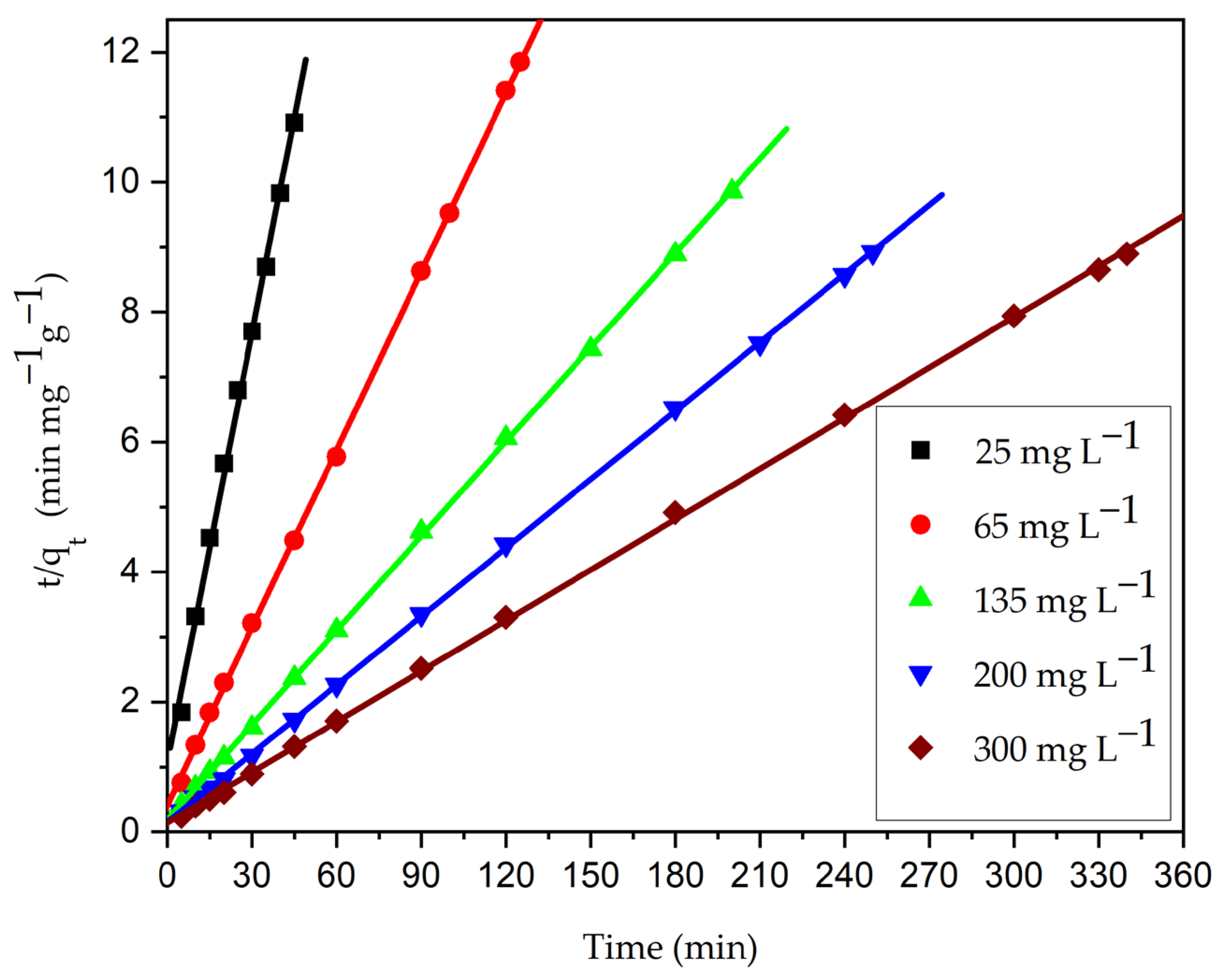 Chemengineering 07 00031 g019