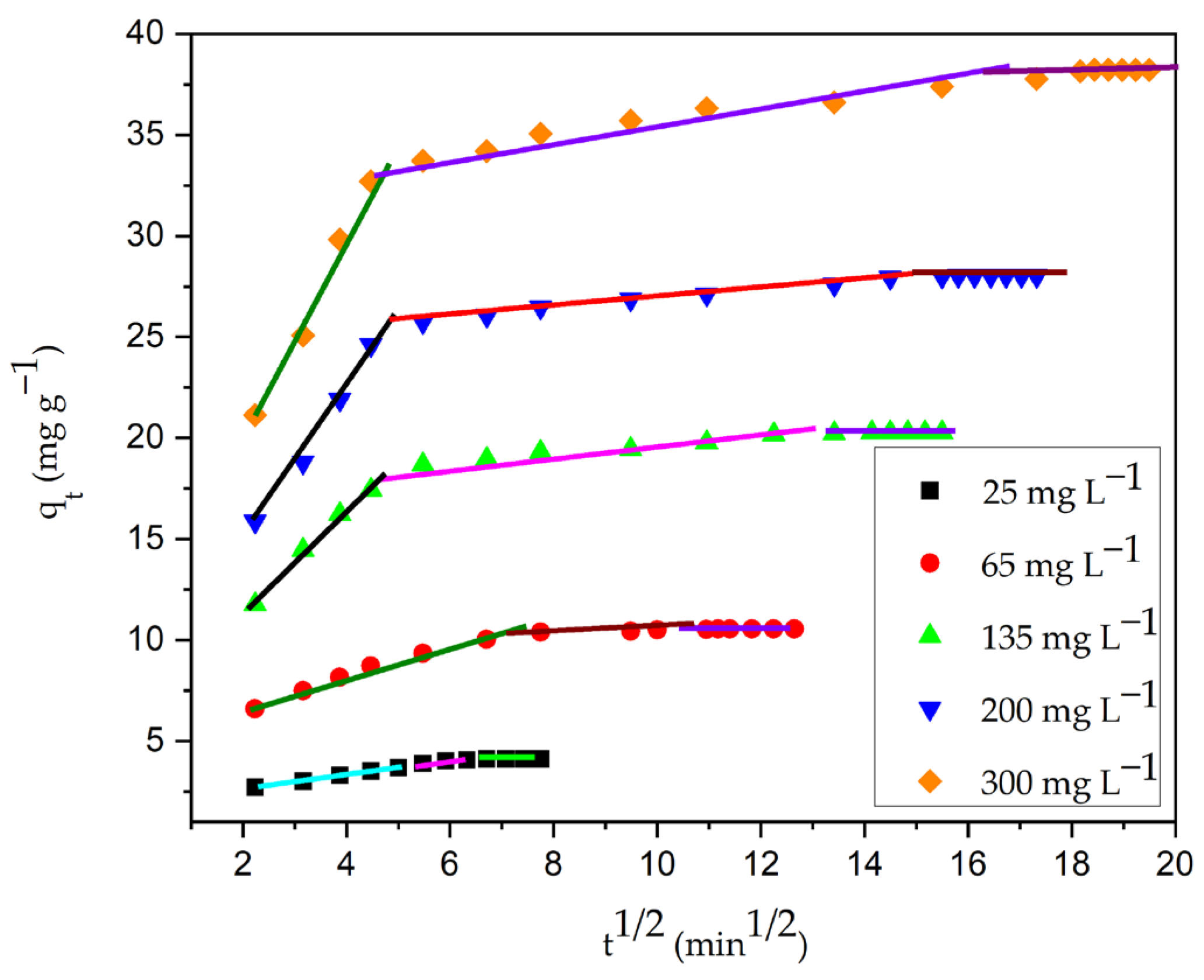 Chemengineering 07 00031 g020