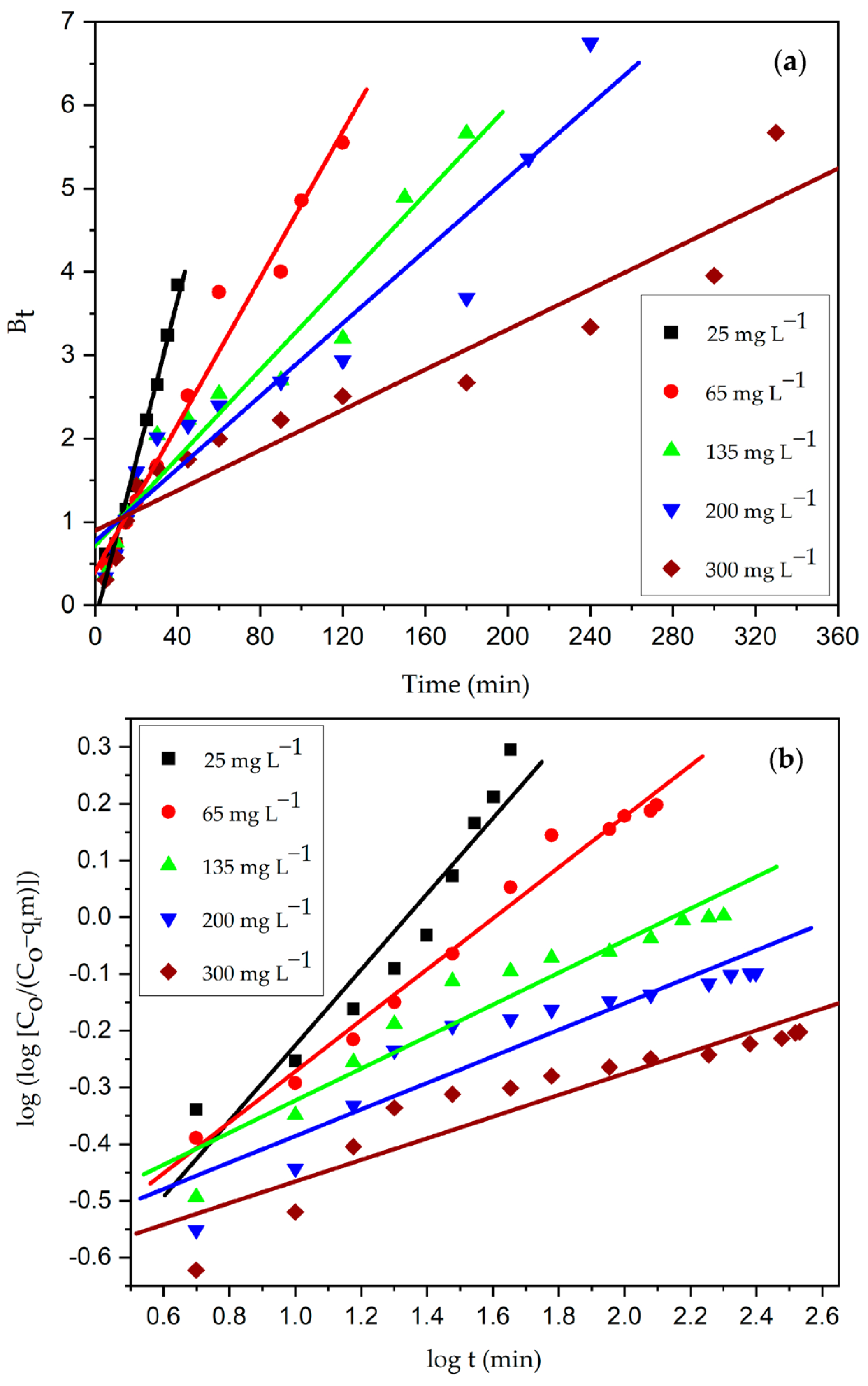 Chemengineering 07 00031 g021