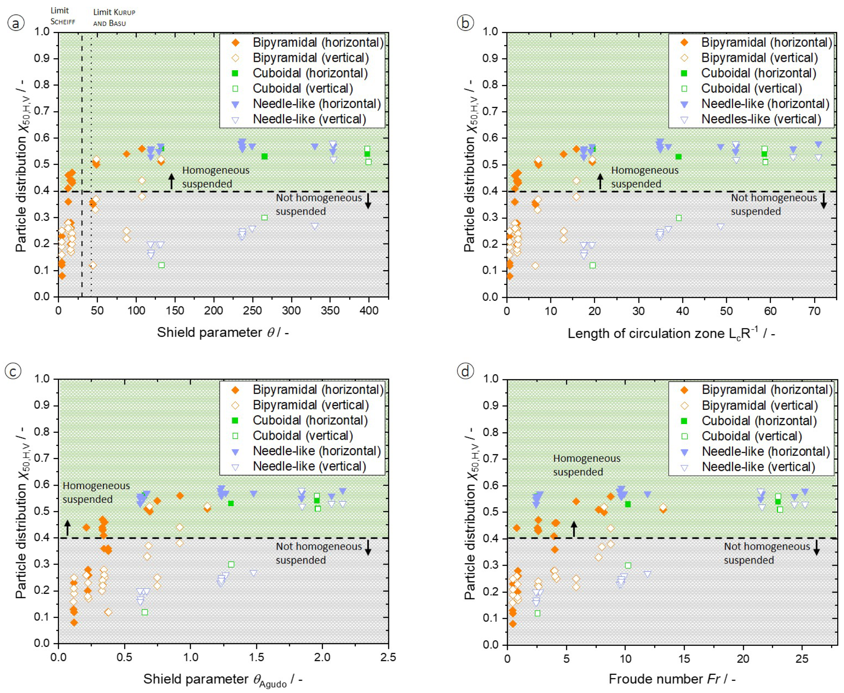 Chemengineering 07 00034 g004 Chemengineering 07 00034 g004