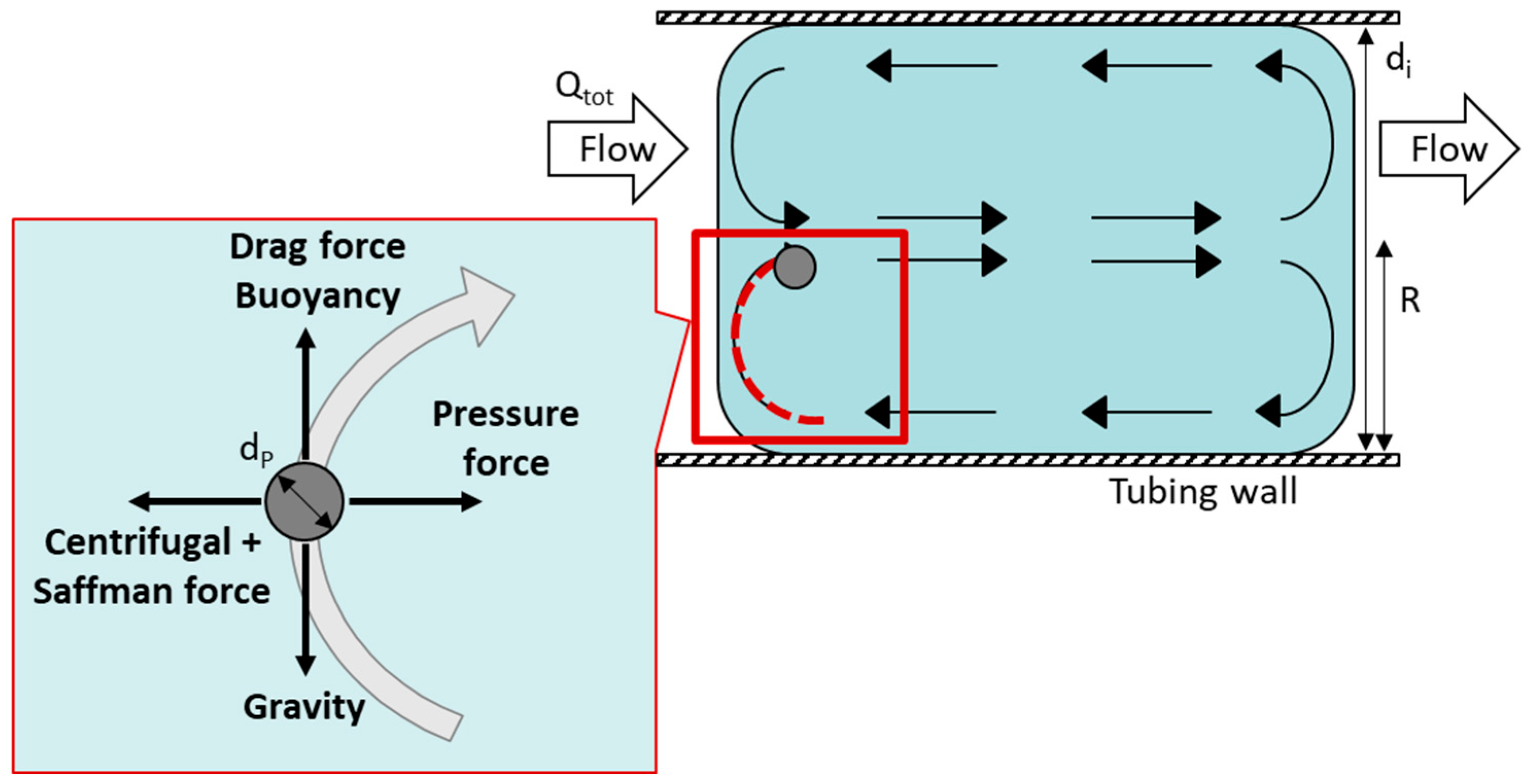 Chemengineering 07 00034 g005 Chemengineering 07 00034 g005