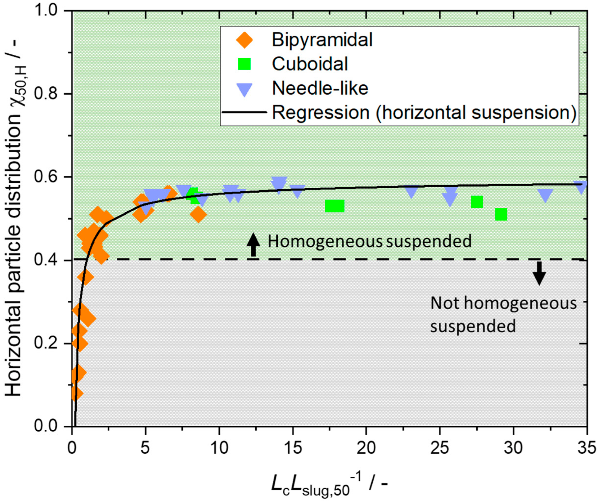Chemengineering 07 00034 g006 Chemengineering 07 00034 g006