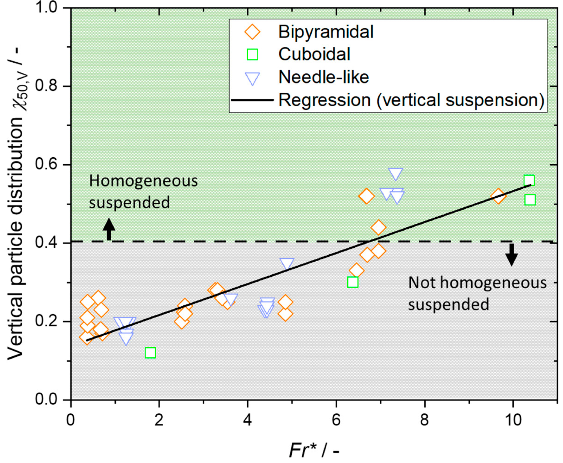 Chemengineering 07 00034 g007 Chemengineering 07 00034 g007