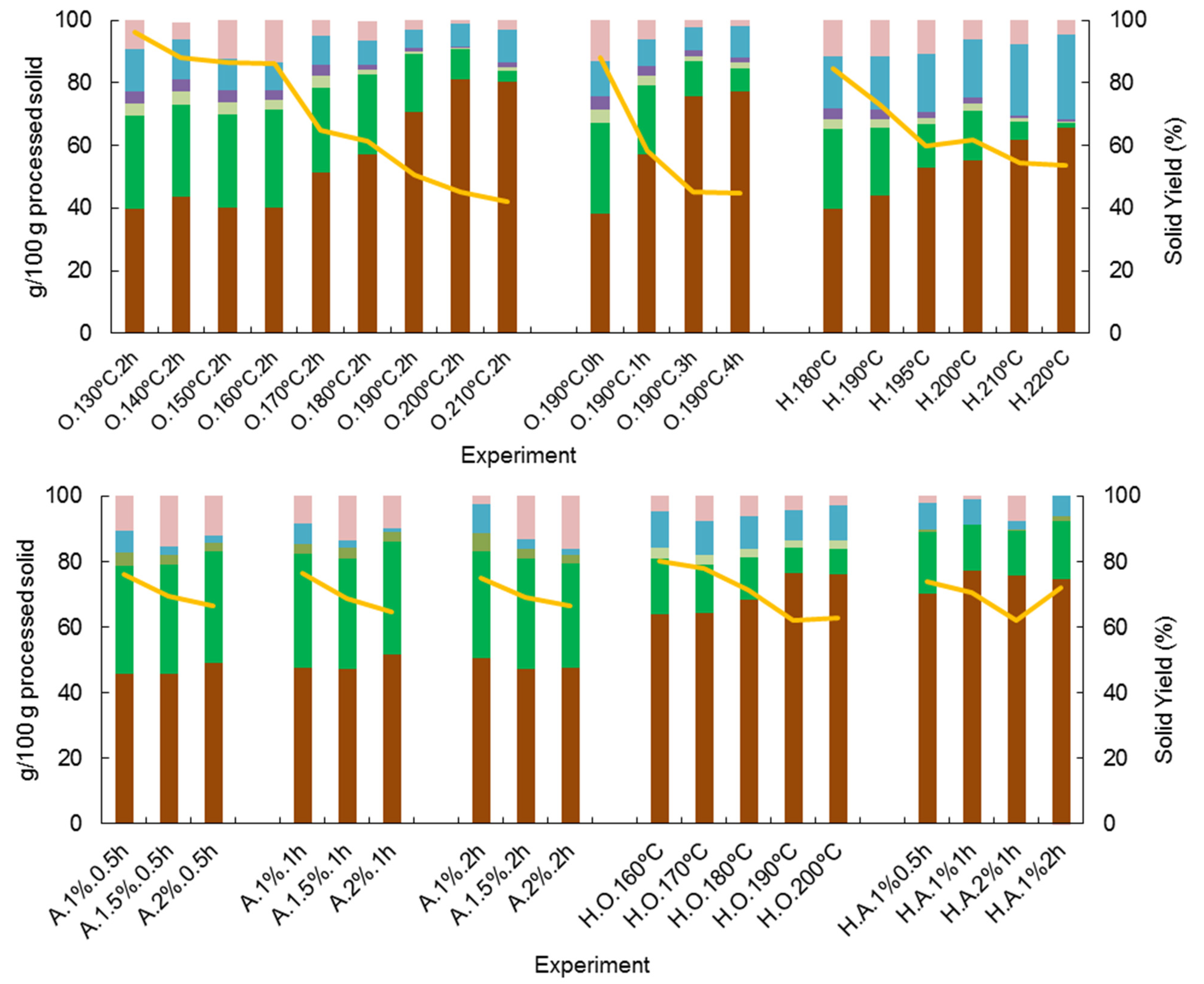 Chemengineering 07 00035 g001