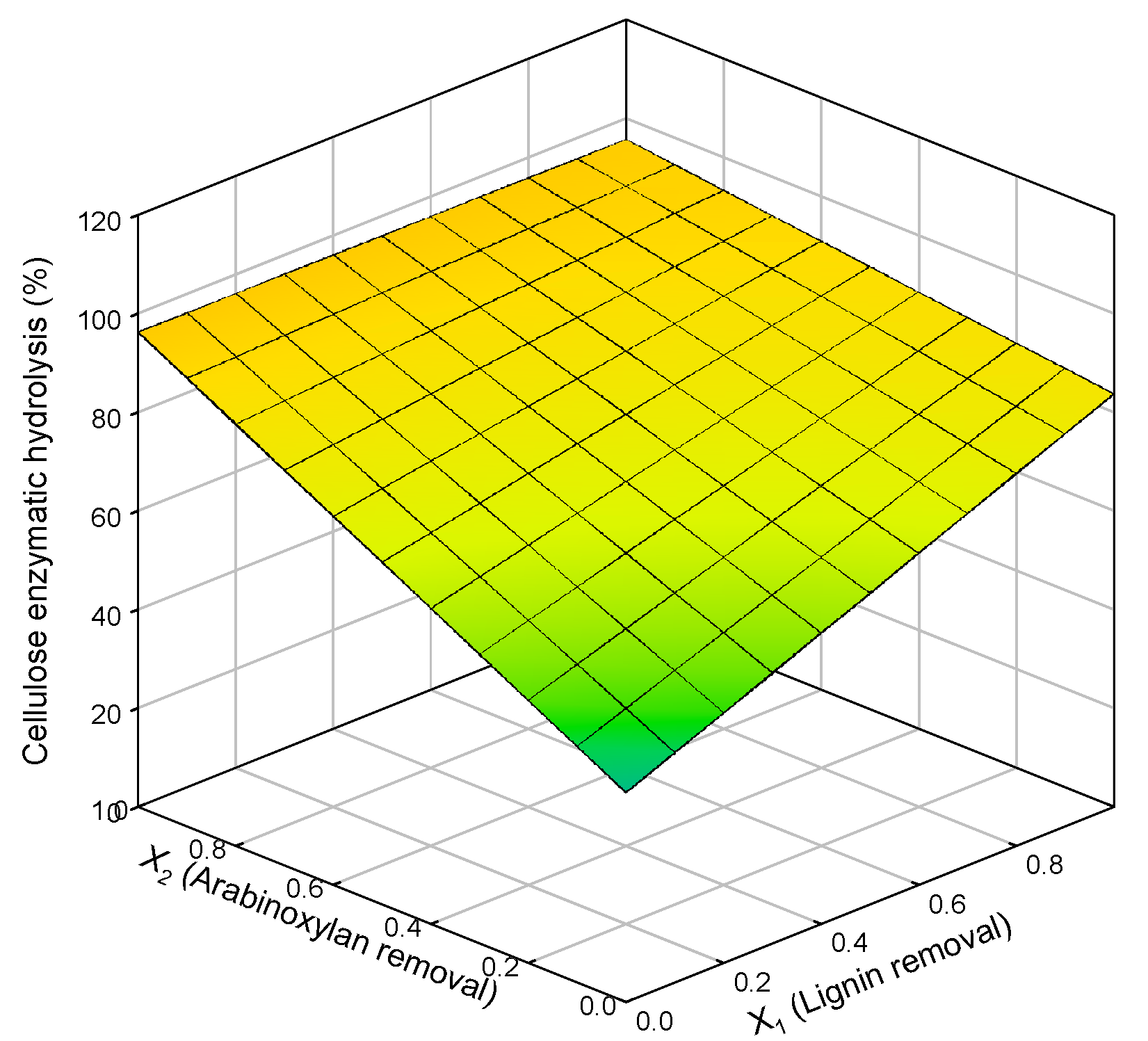 Chemengineering 07 00035 g003