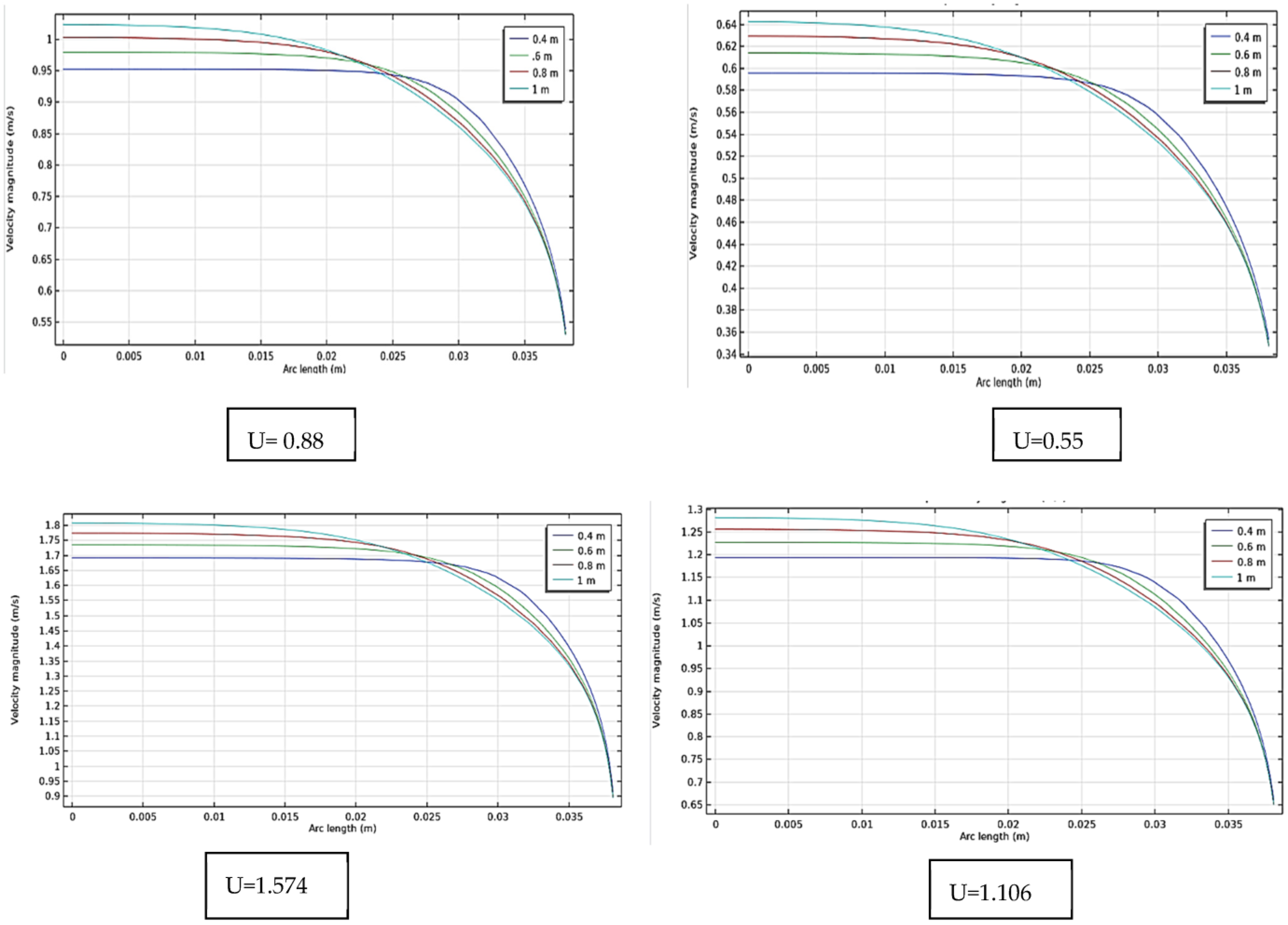 Chemengineering 07 00036 g008 Chemengineering 07 00036 g008