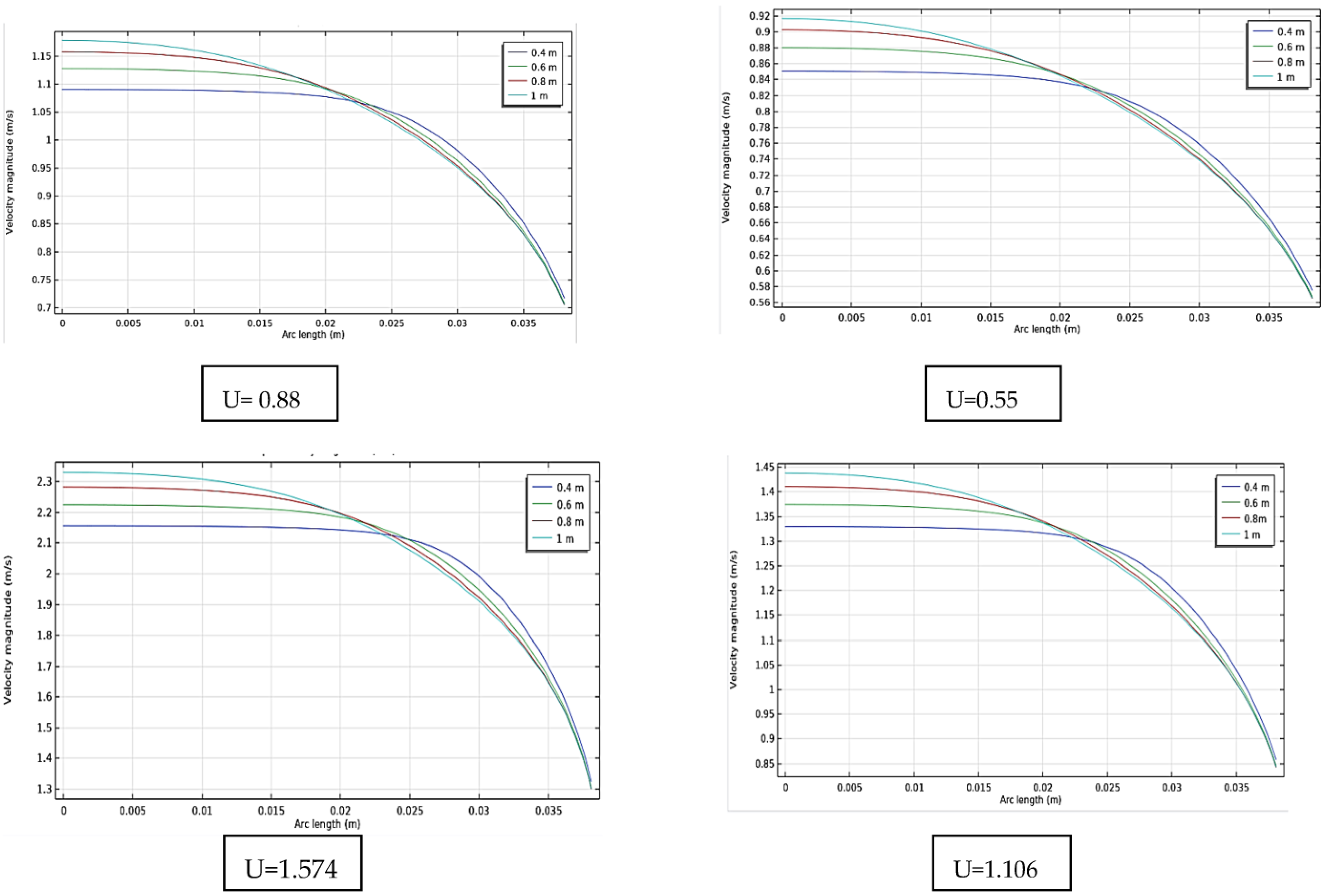 Chemengineering 07 00036 g010 Chemengineering 07 00036 g010