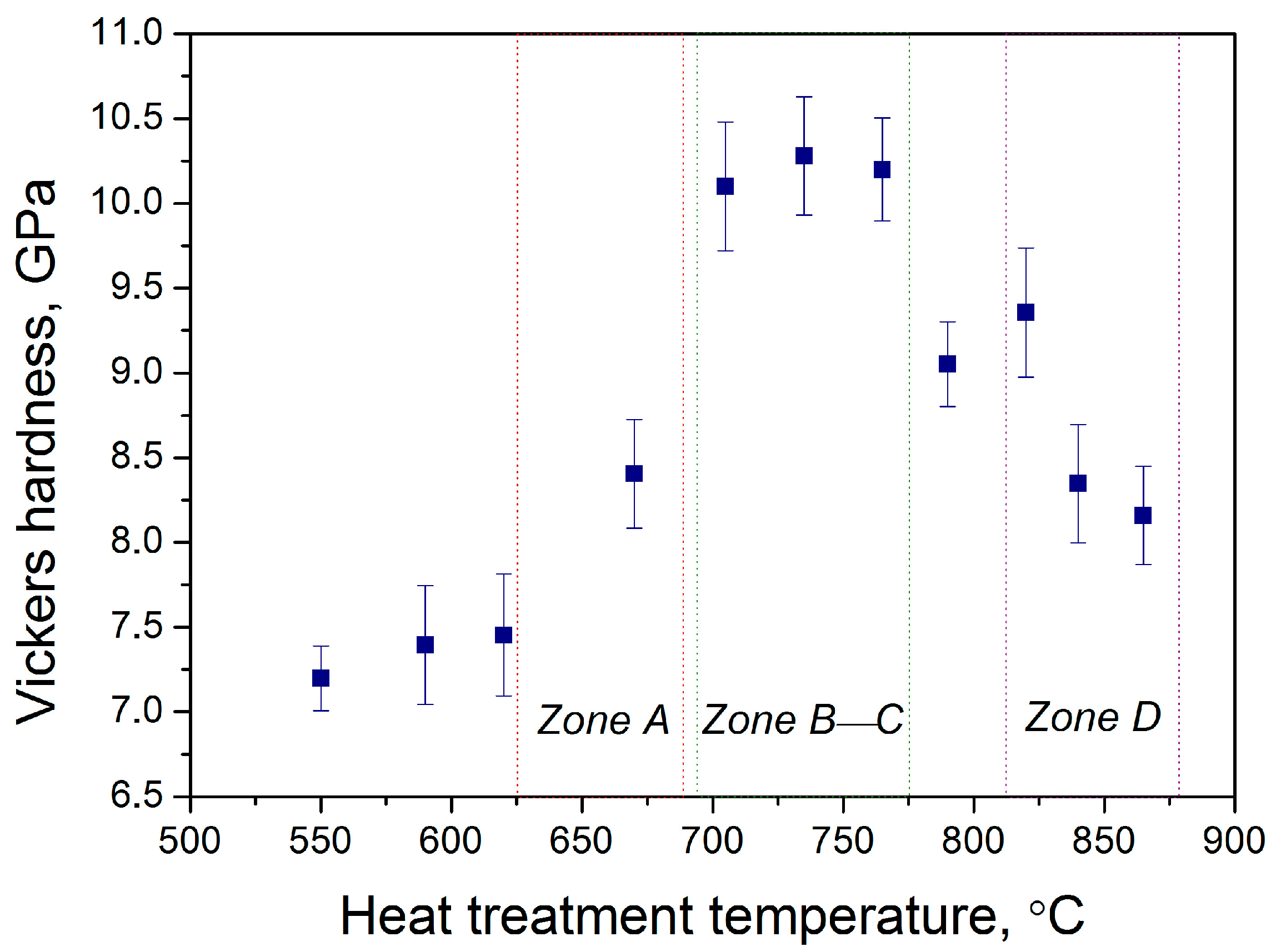 Chemengineering 07 00037 g008