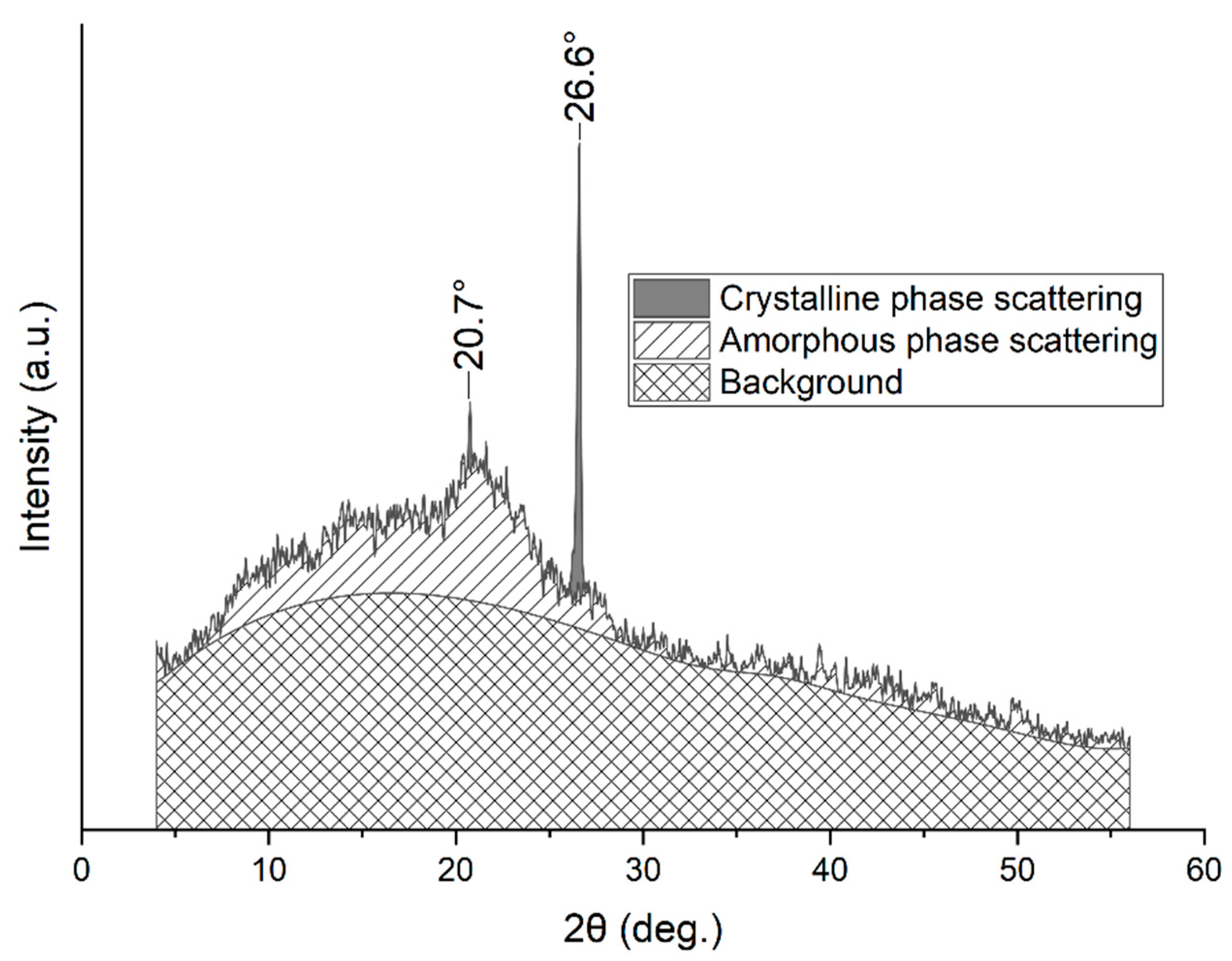Chemengineering 07 00038 g002