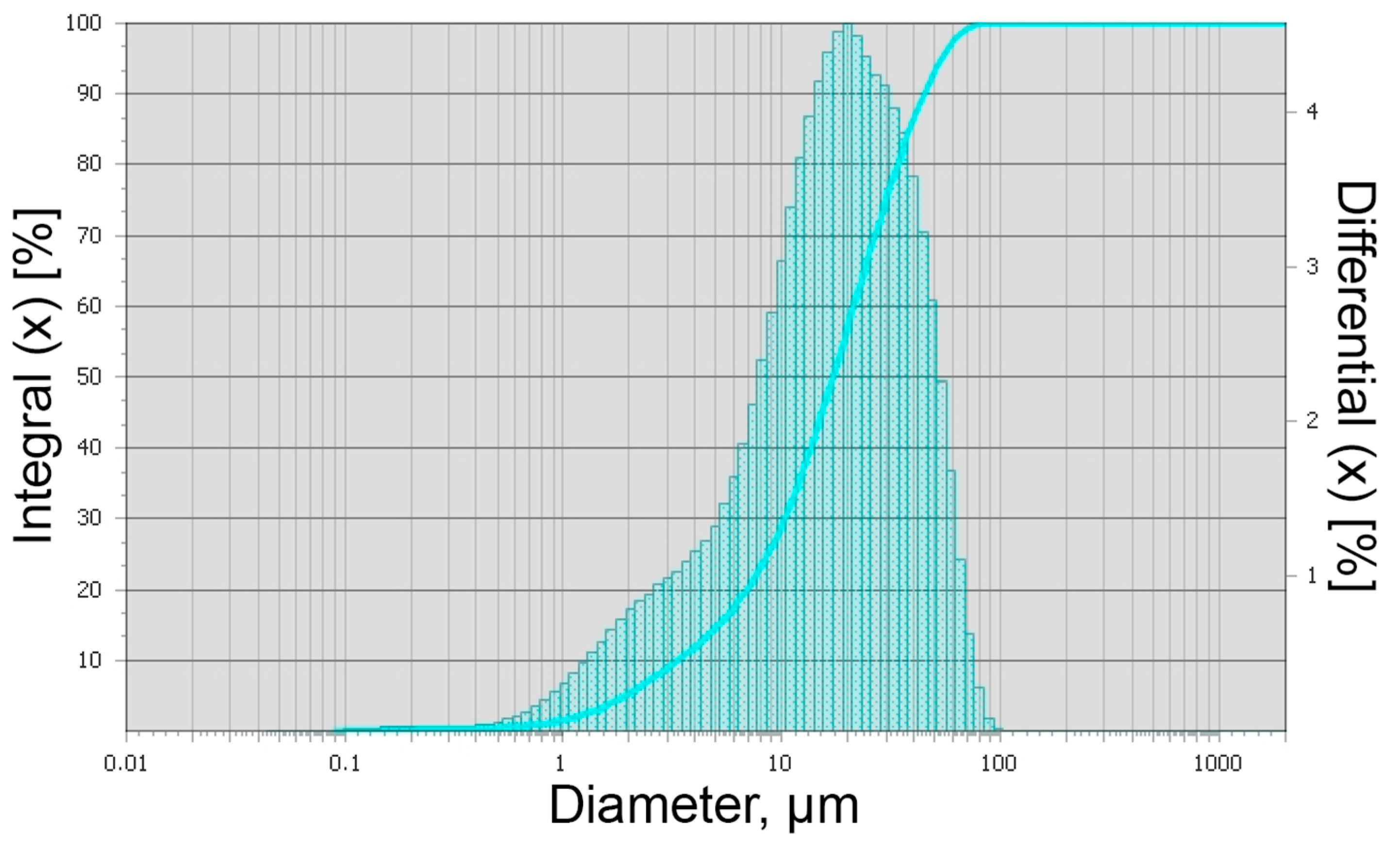 Chemengineering 07 00038 g003