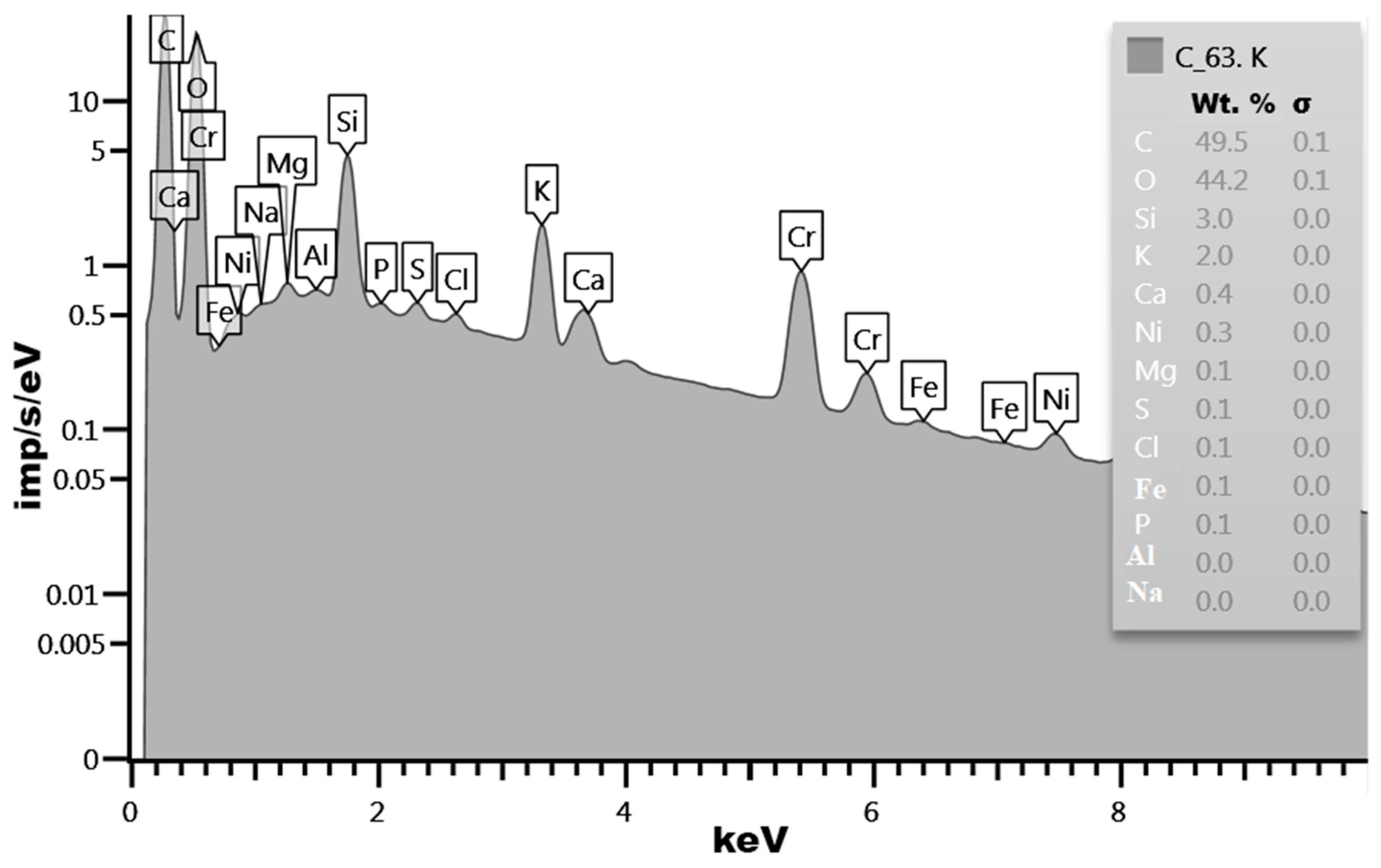 Chemengineering 07 00038 g005