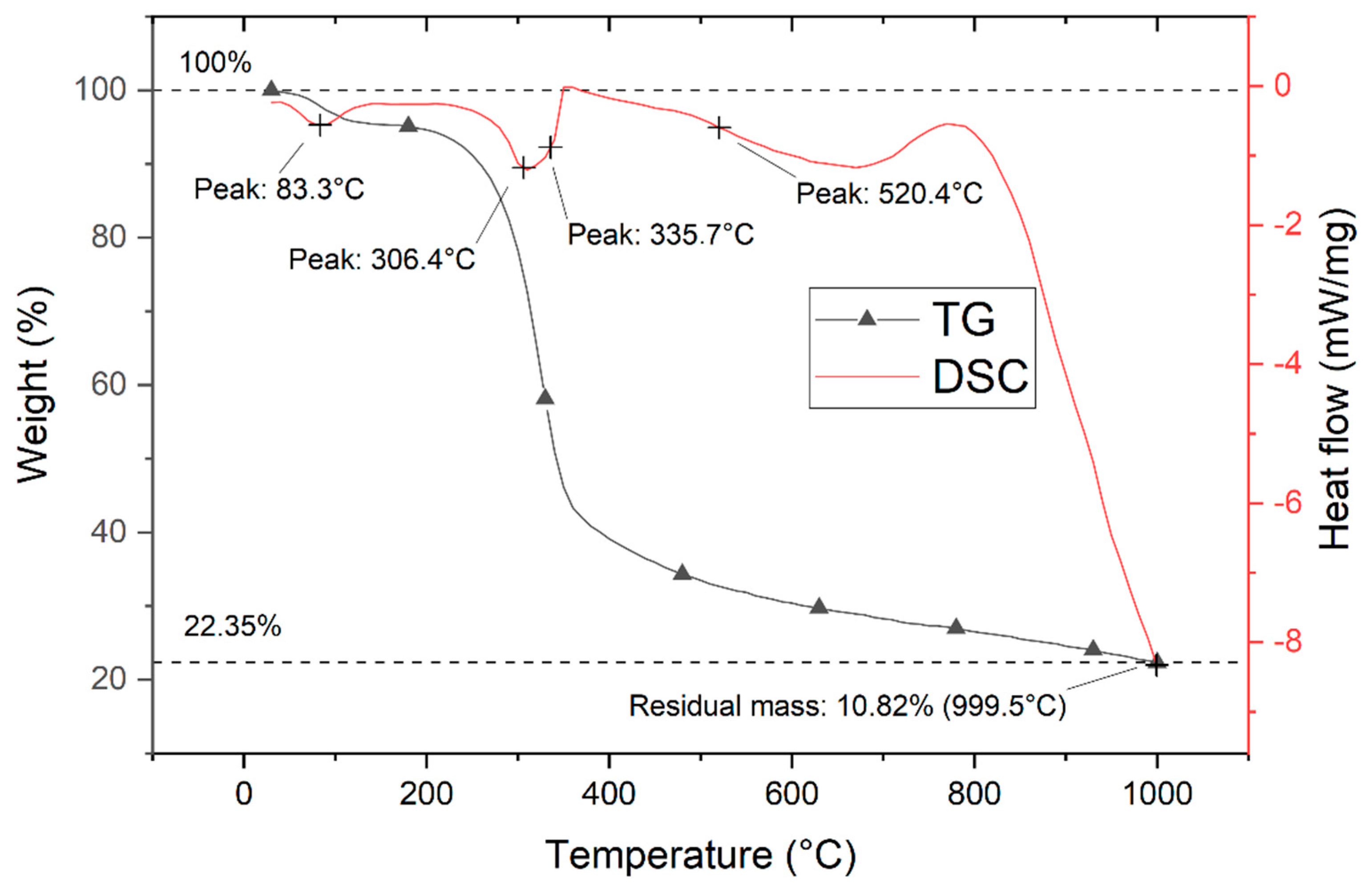 Chemengineering 07 00038 g008
