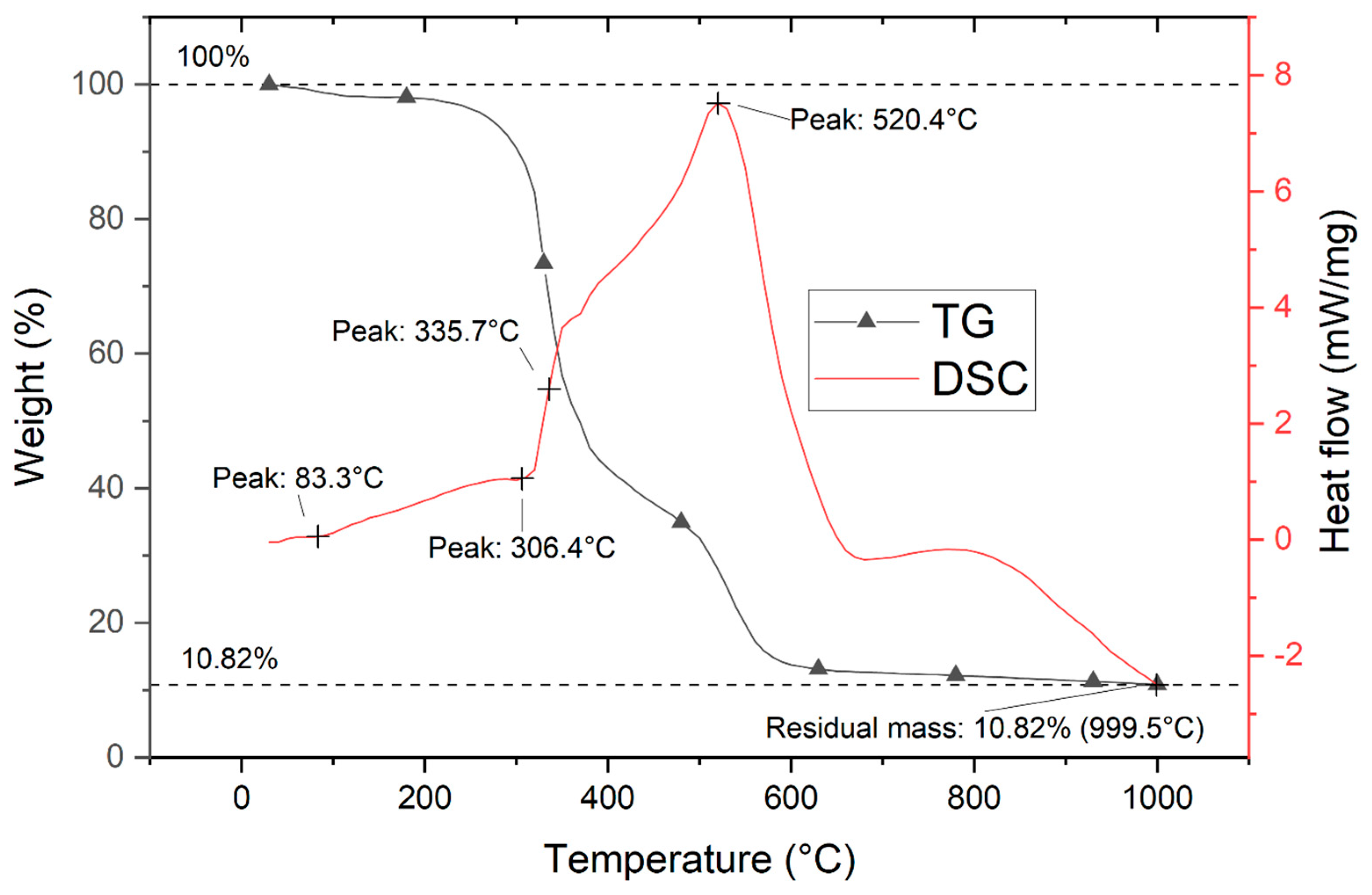 Chemengineering 07 00038 g009