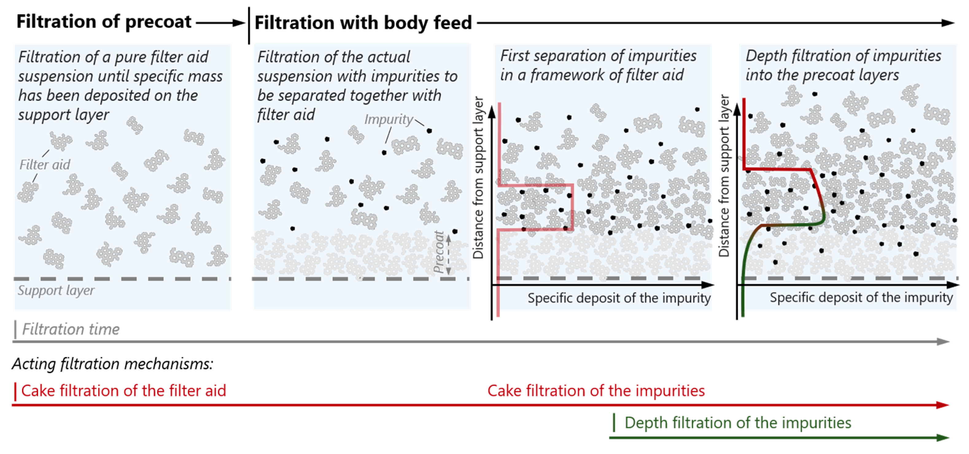 Chemengineering 07 00040 g001