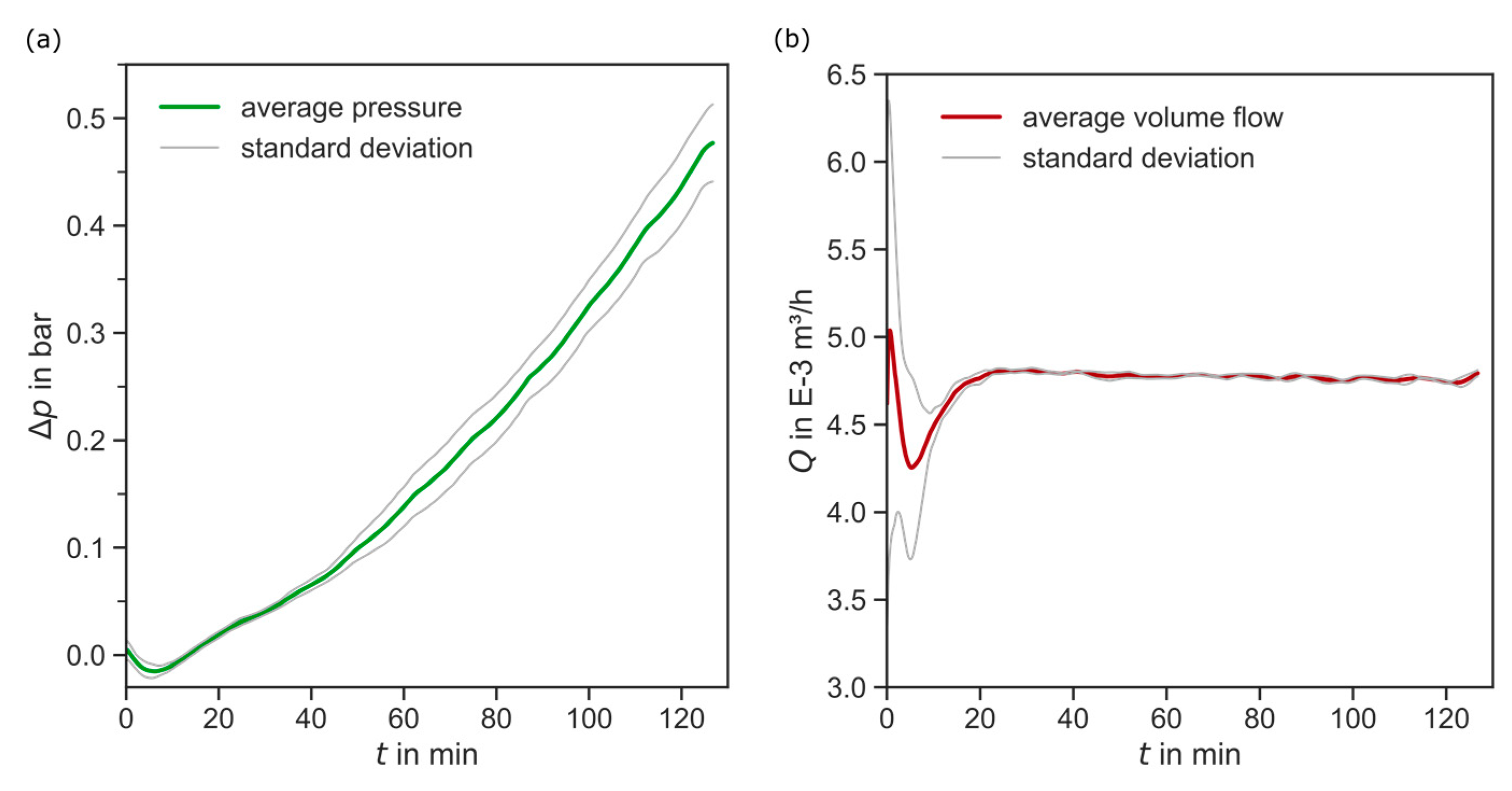 Chemengineering 07 00040 g011