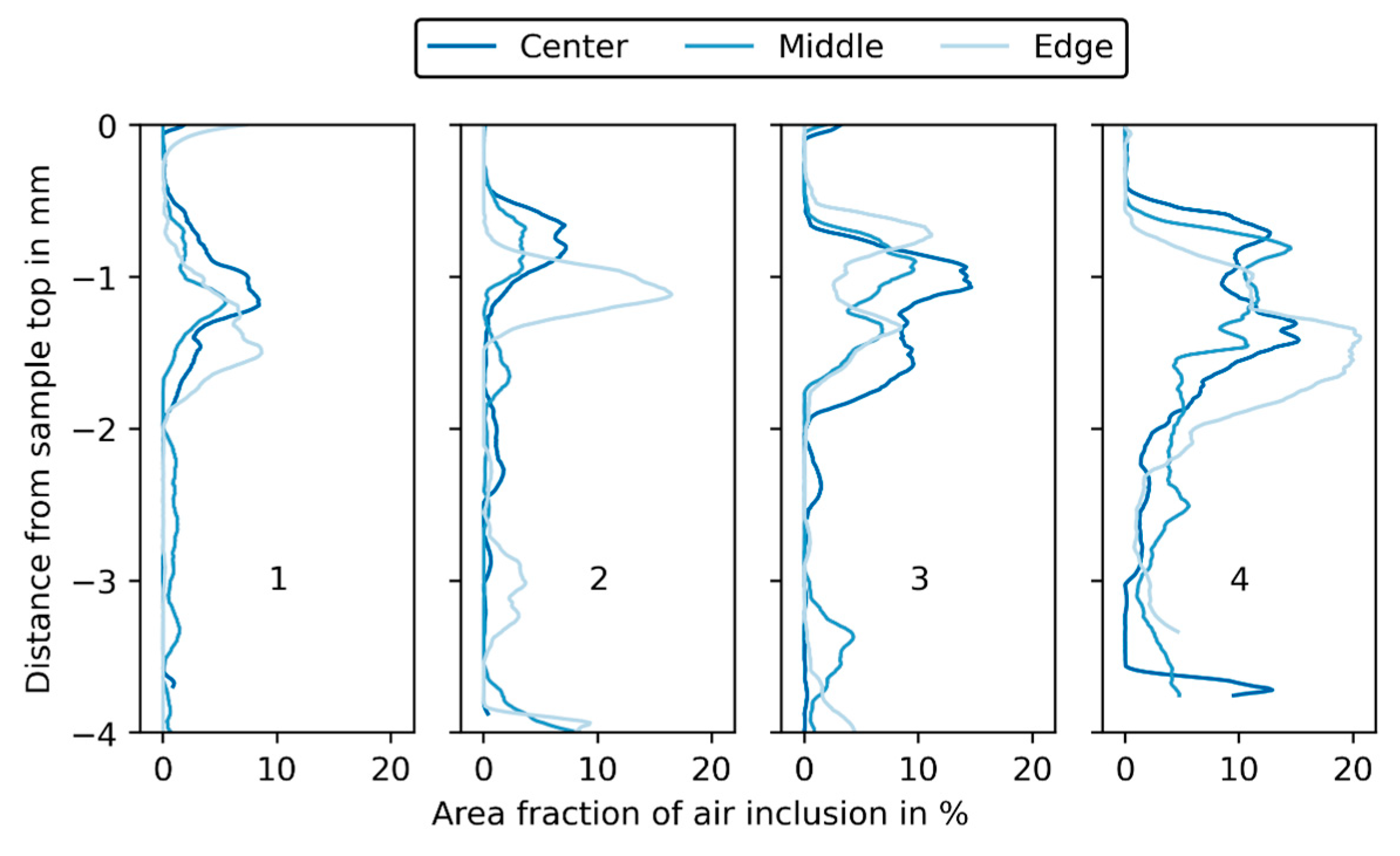 Chemengineering 07 00040 g014