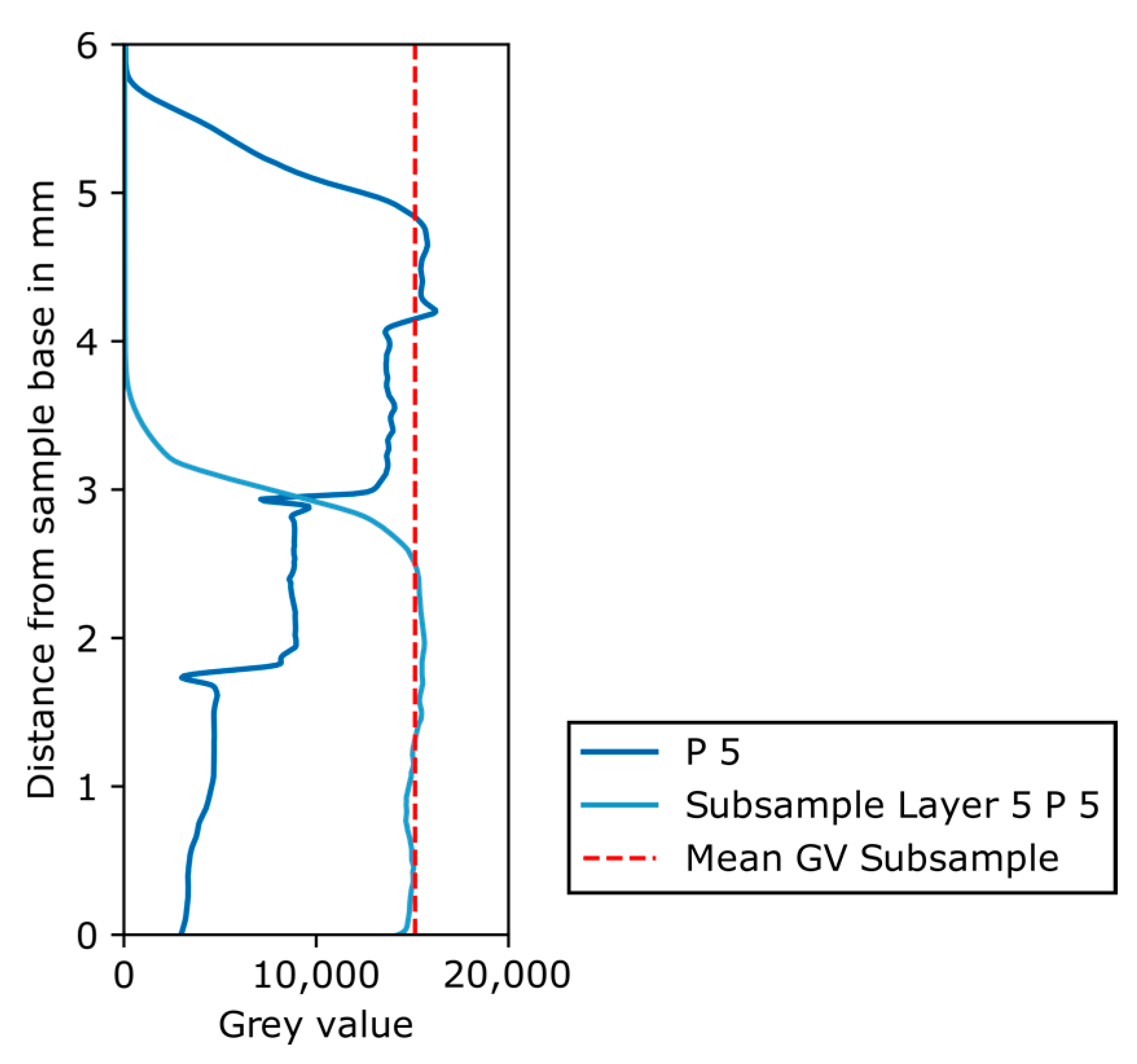 Chemengineering 07 00040 g017