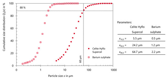 Chemengineering 07 00040 g0a1