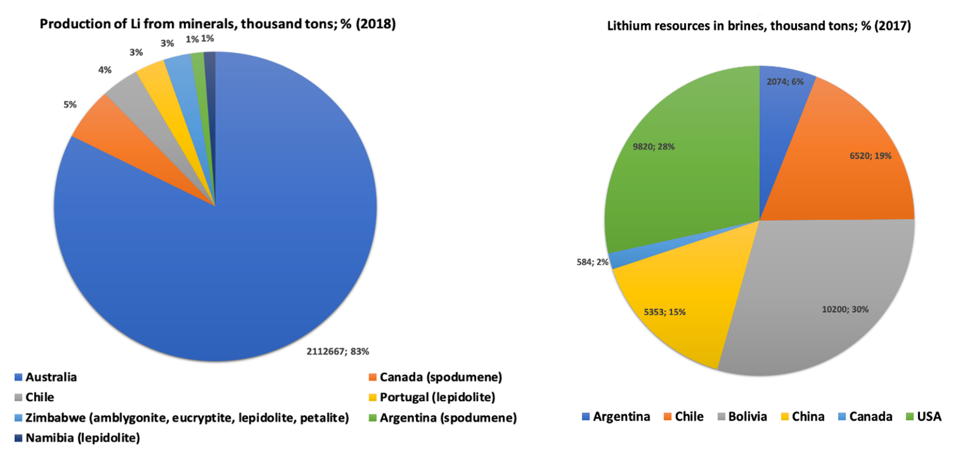 Chemengineering 07 00041 g001 Chemengineering 07 00041 g001