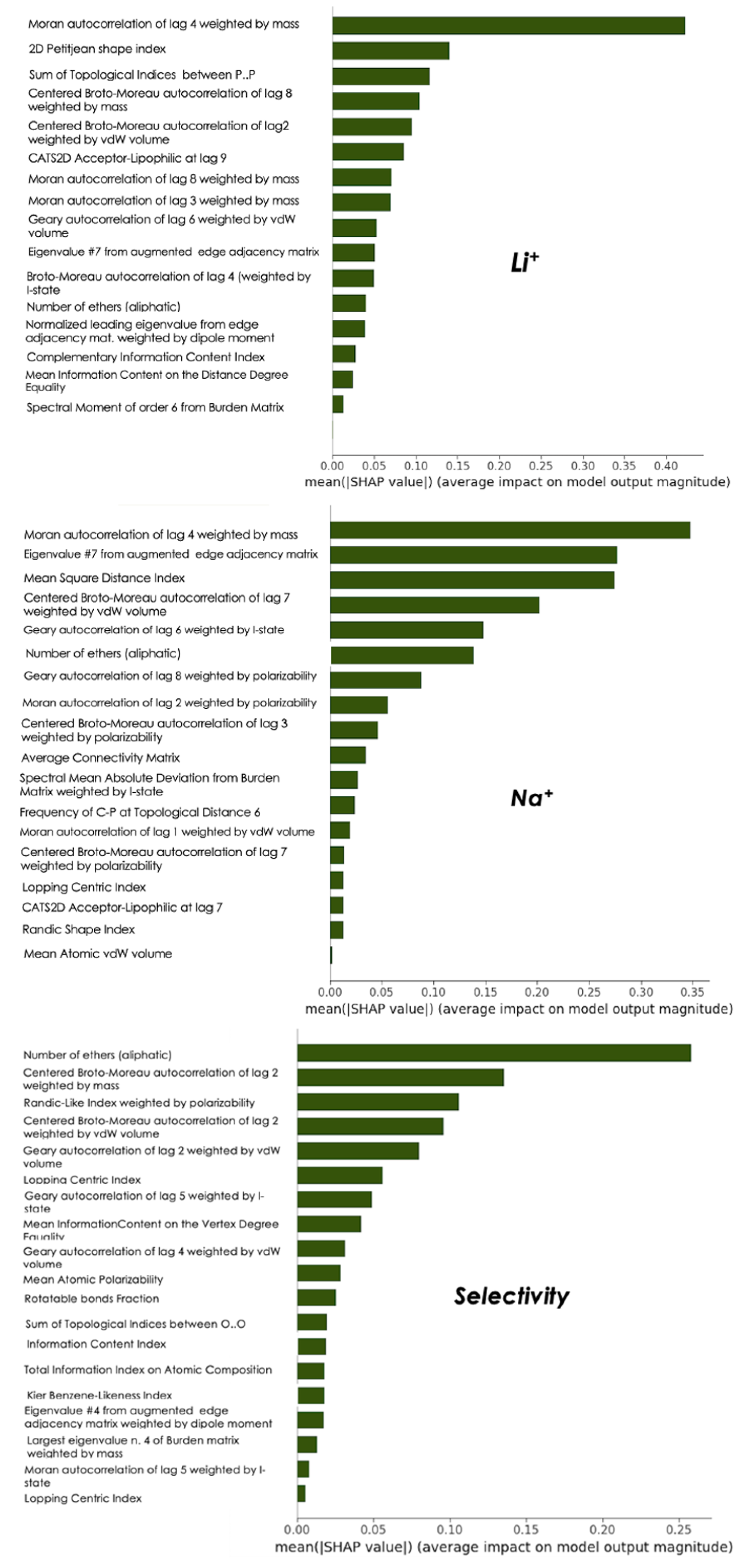 Chemengineering 07 00041 g006 Chemengineering 07 00041 g006