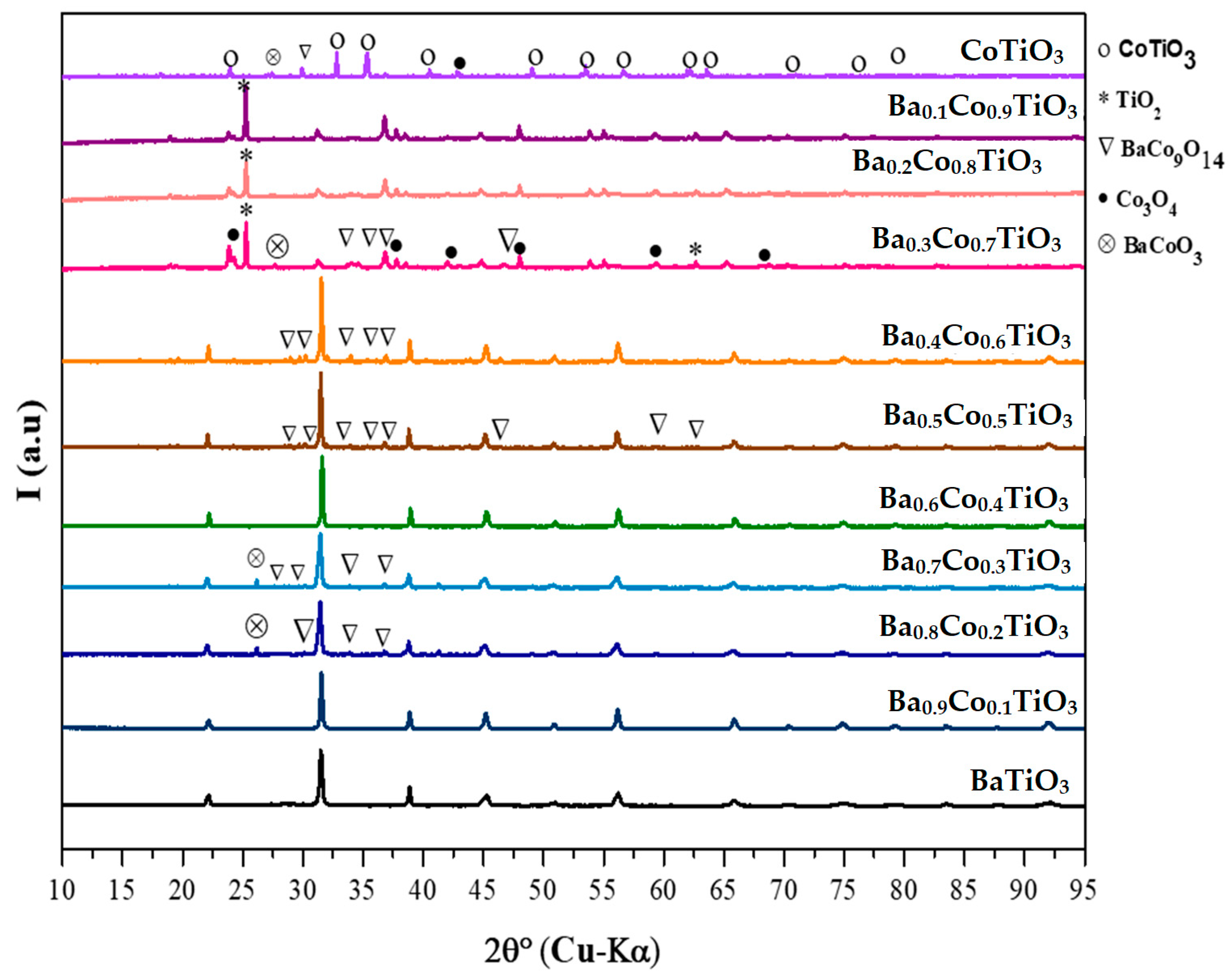 Chemengineering 07 00043 g001