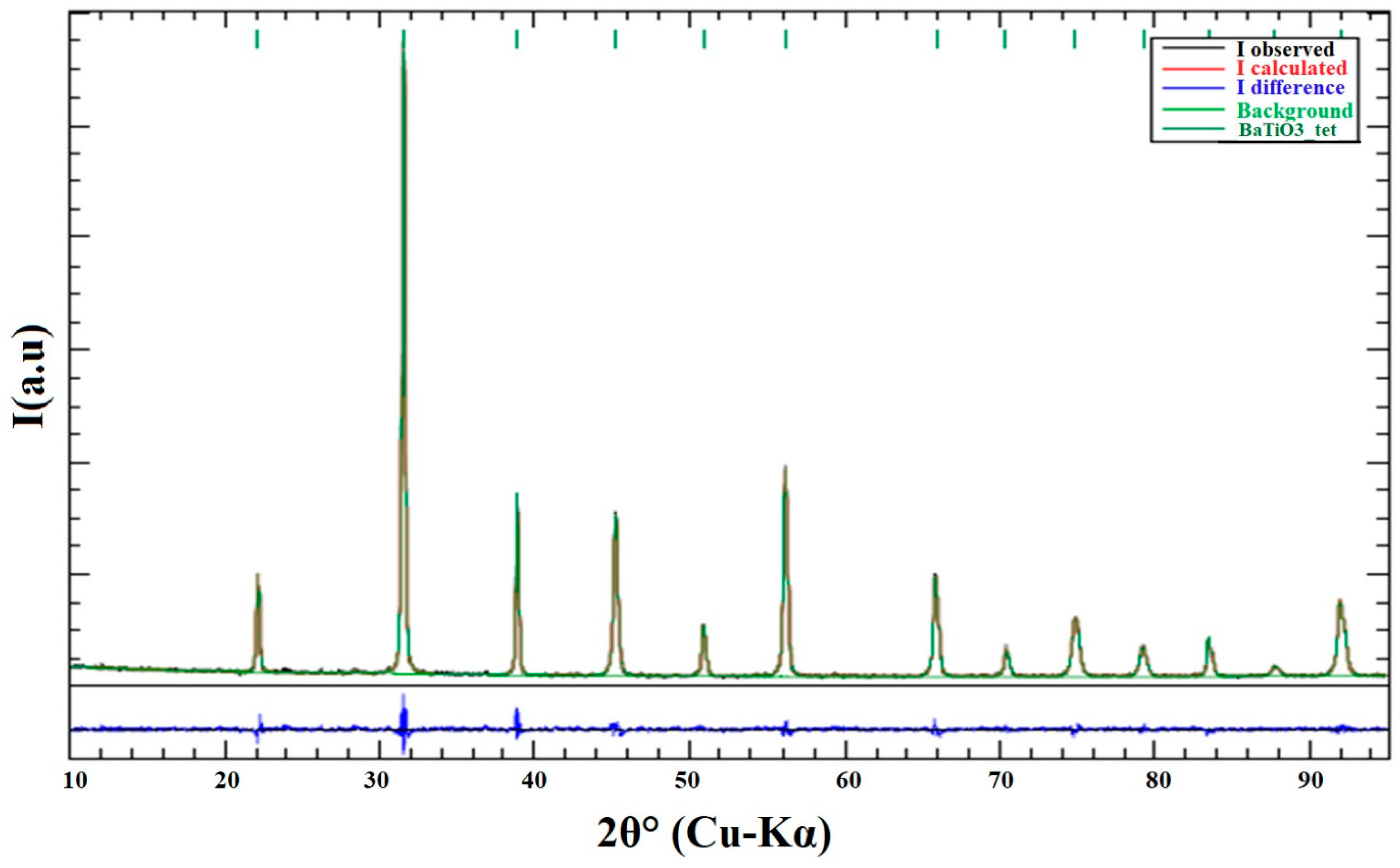 Chemengineering 07 00043 g002