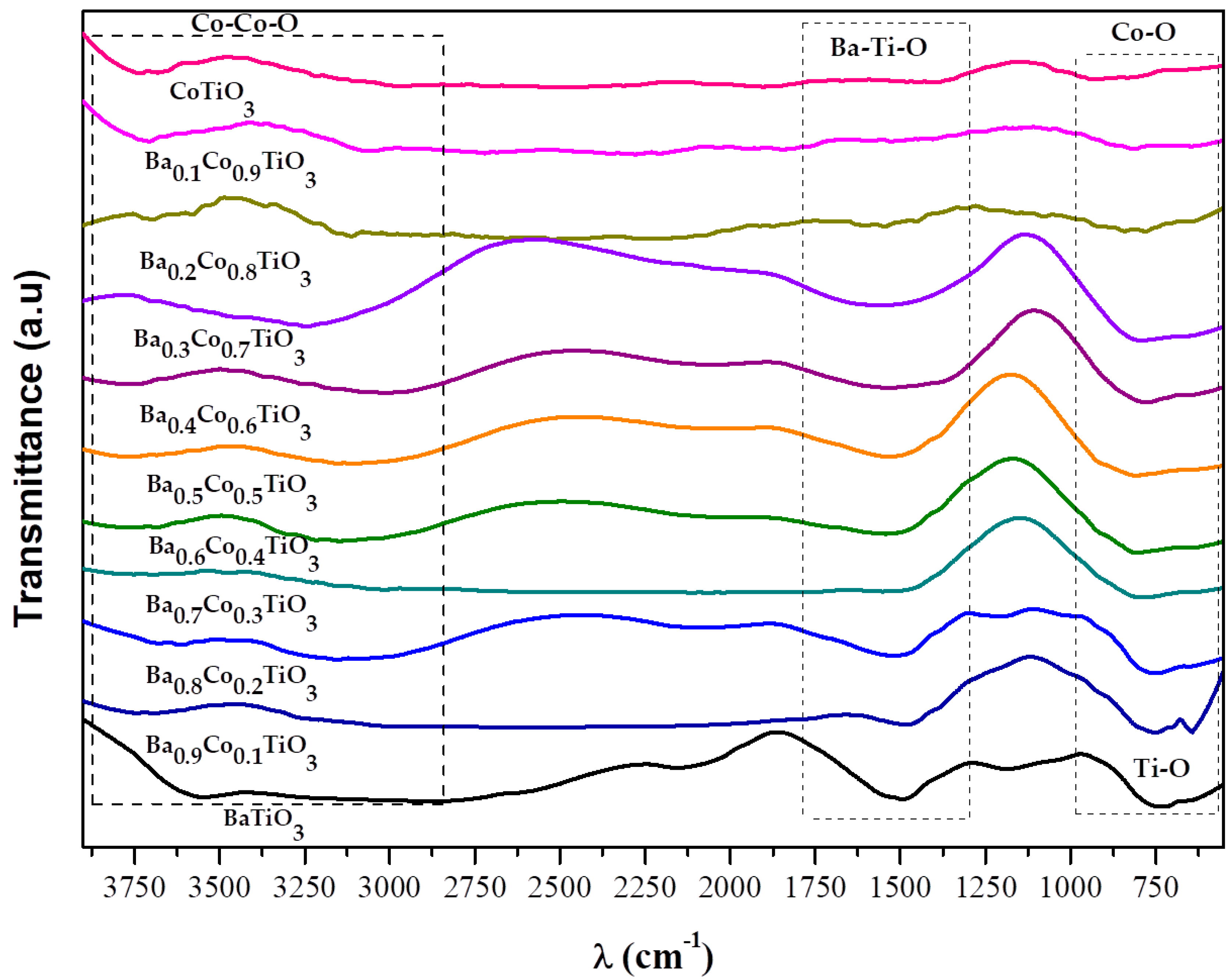 Chemengineering 07 00043 g003