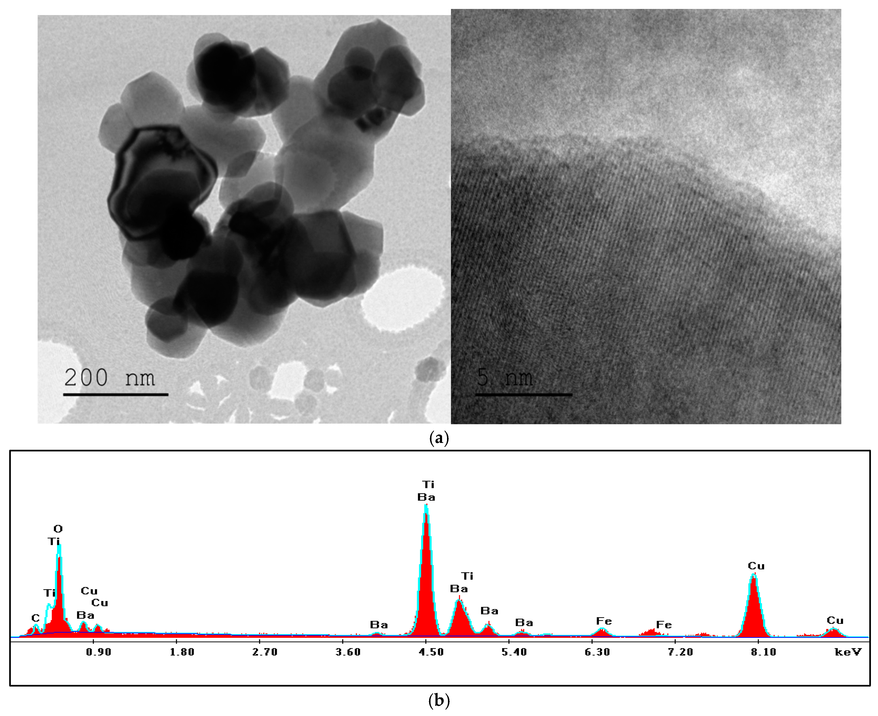 Chemengineering 07 00043 g004a