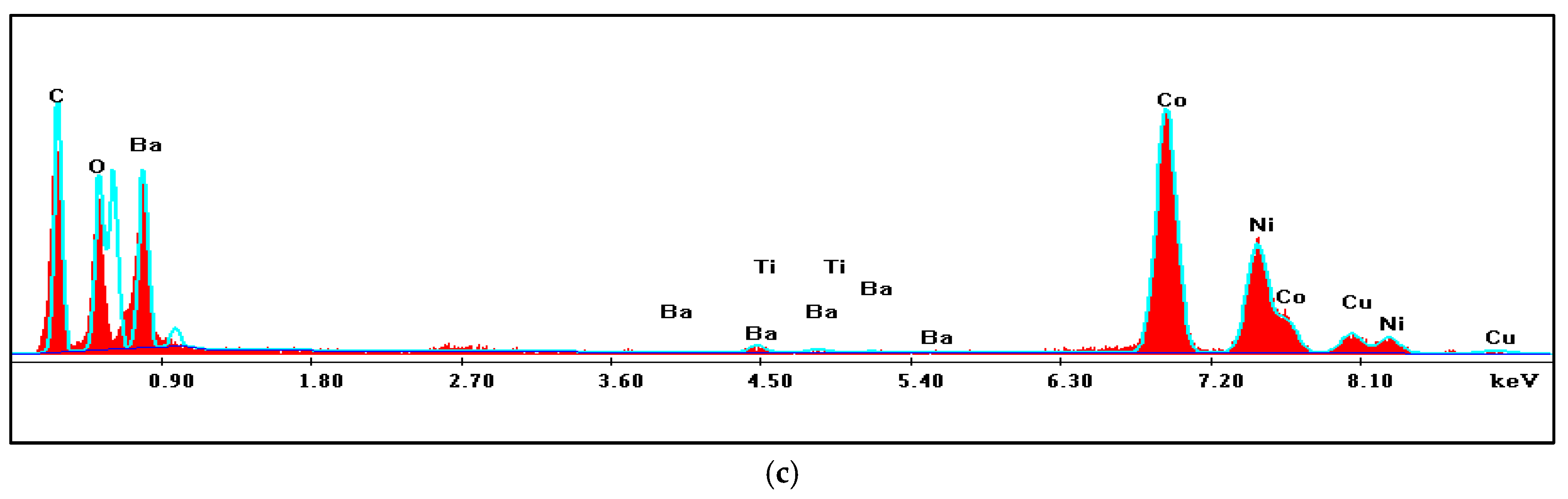 Chemengineering 07 00043 g004b