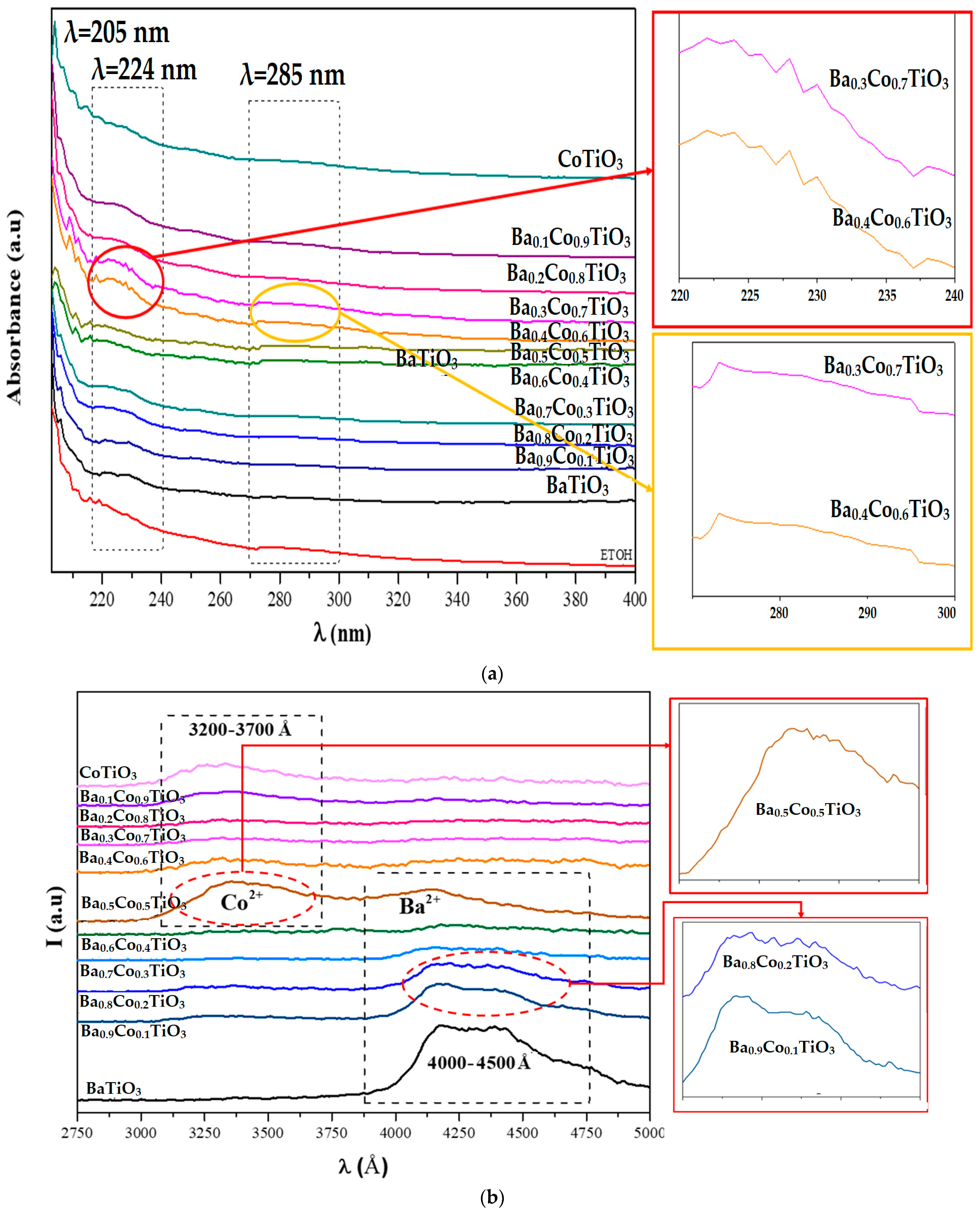Chemengineering 07 00043 g005