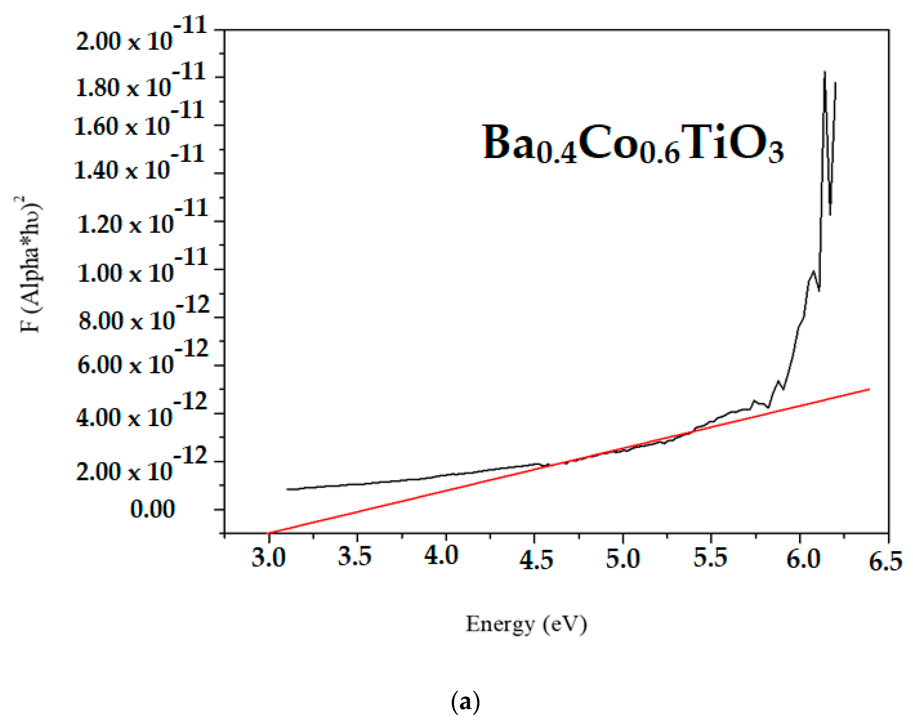 Chemengineering 07 00043 g006a