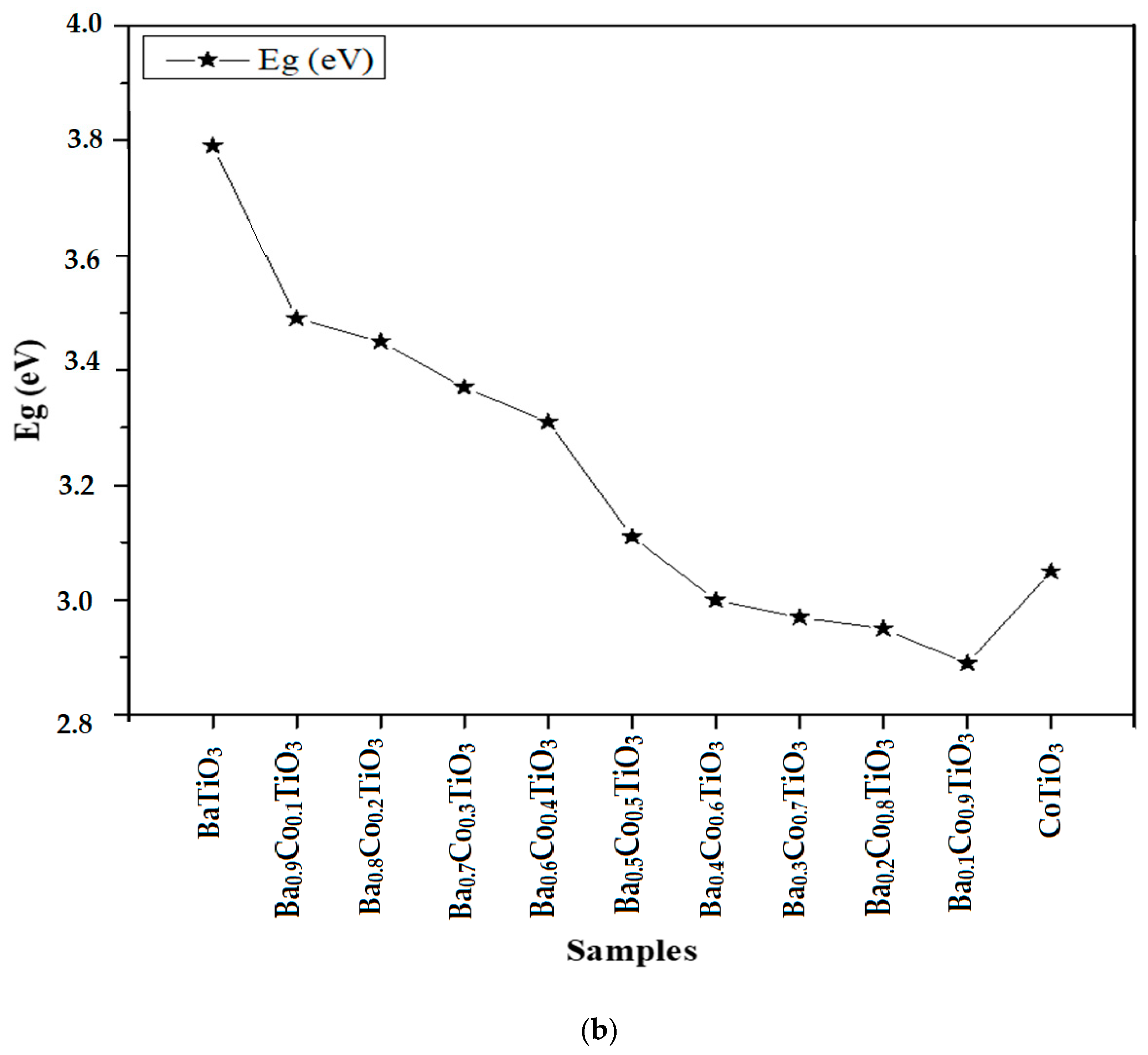 Chemengineering 07 00043 g006b
