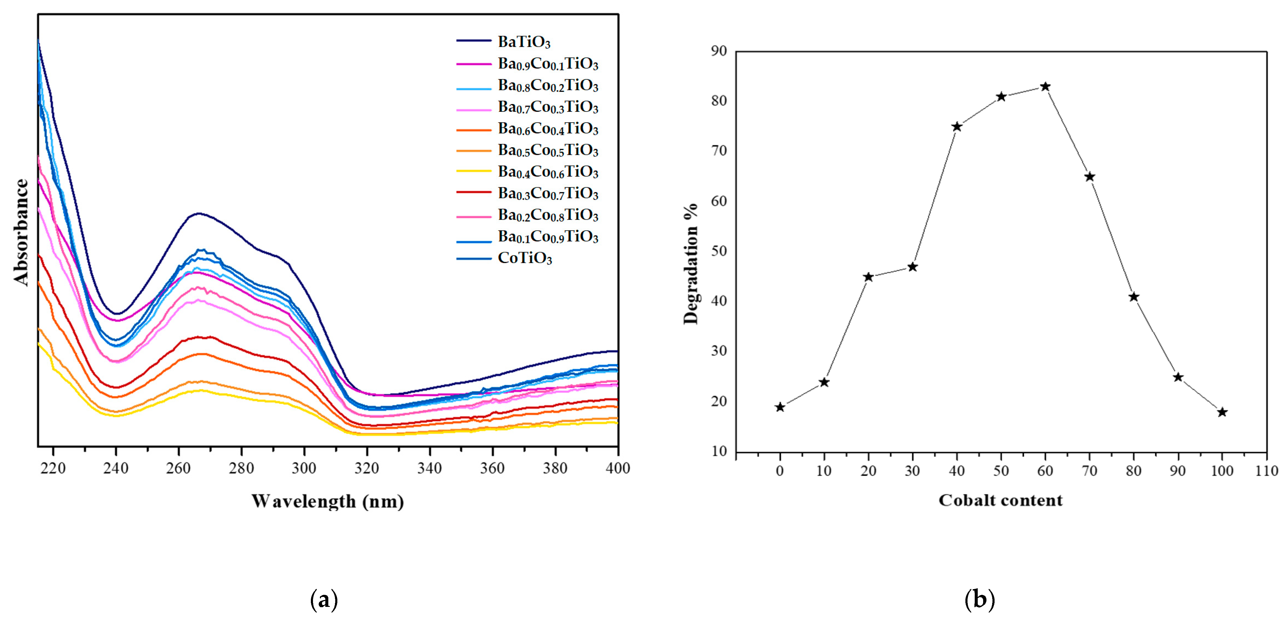 Chemengineering 07 00043 g007