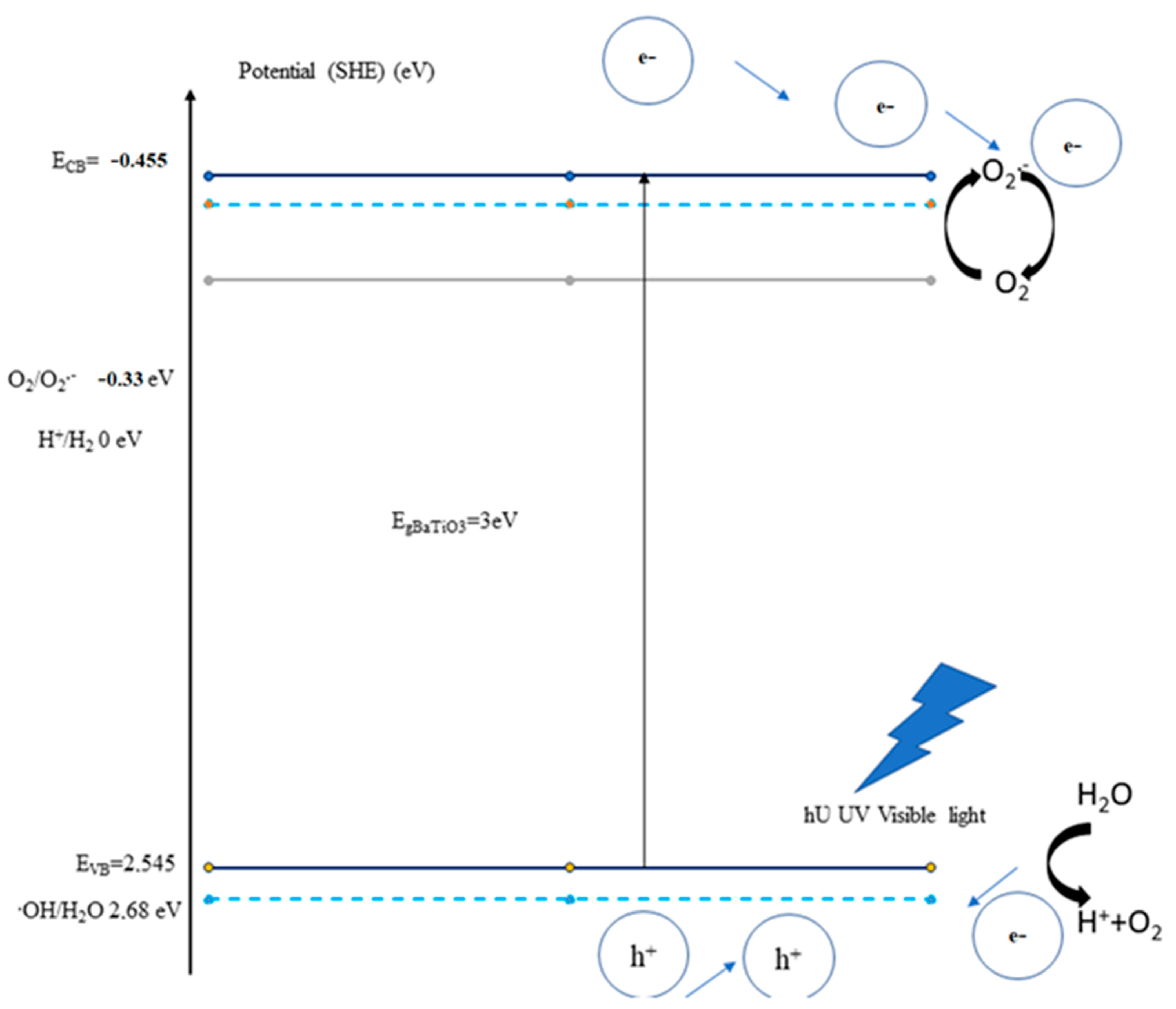 Chemengineering 07 00043 g008