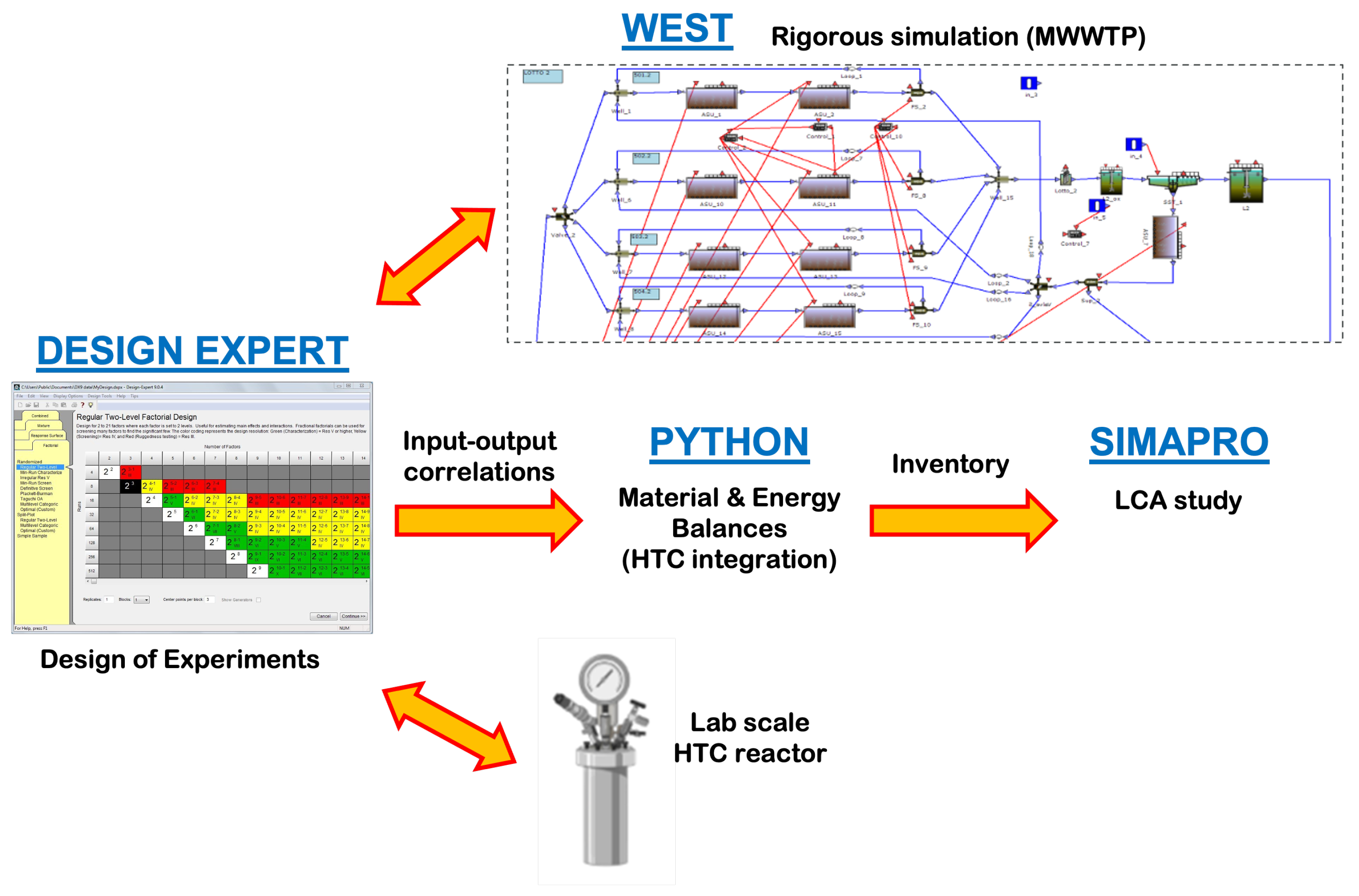 Chemengineering 07 00044 g001
