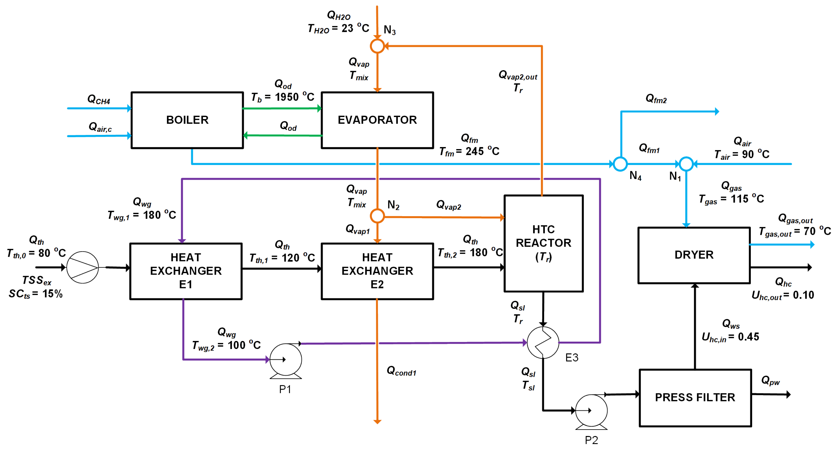 Chemengineering 07 00044 g004