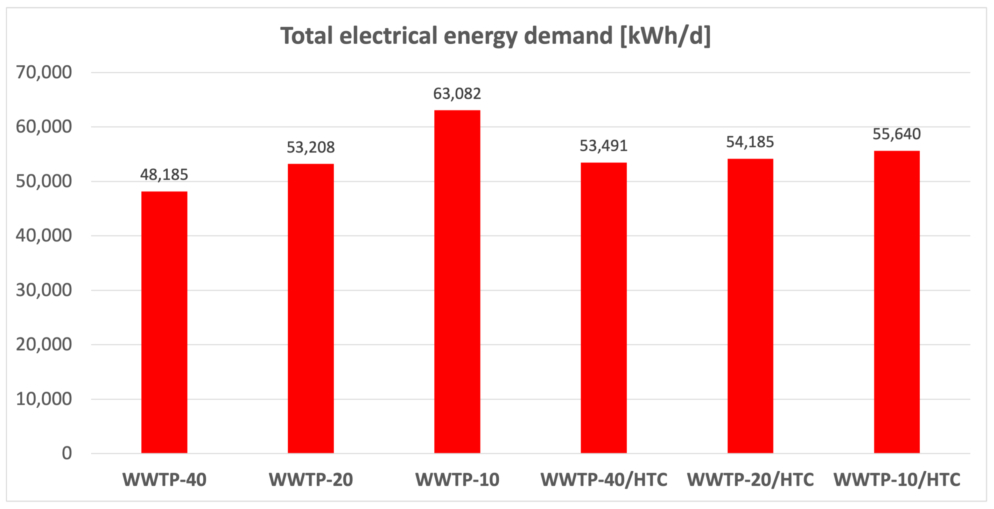 Chemengineering 07 00044 g005