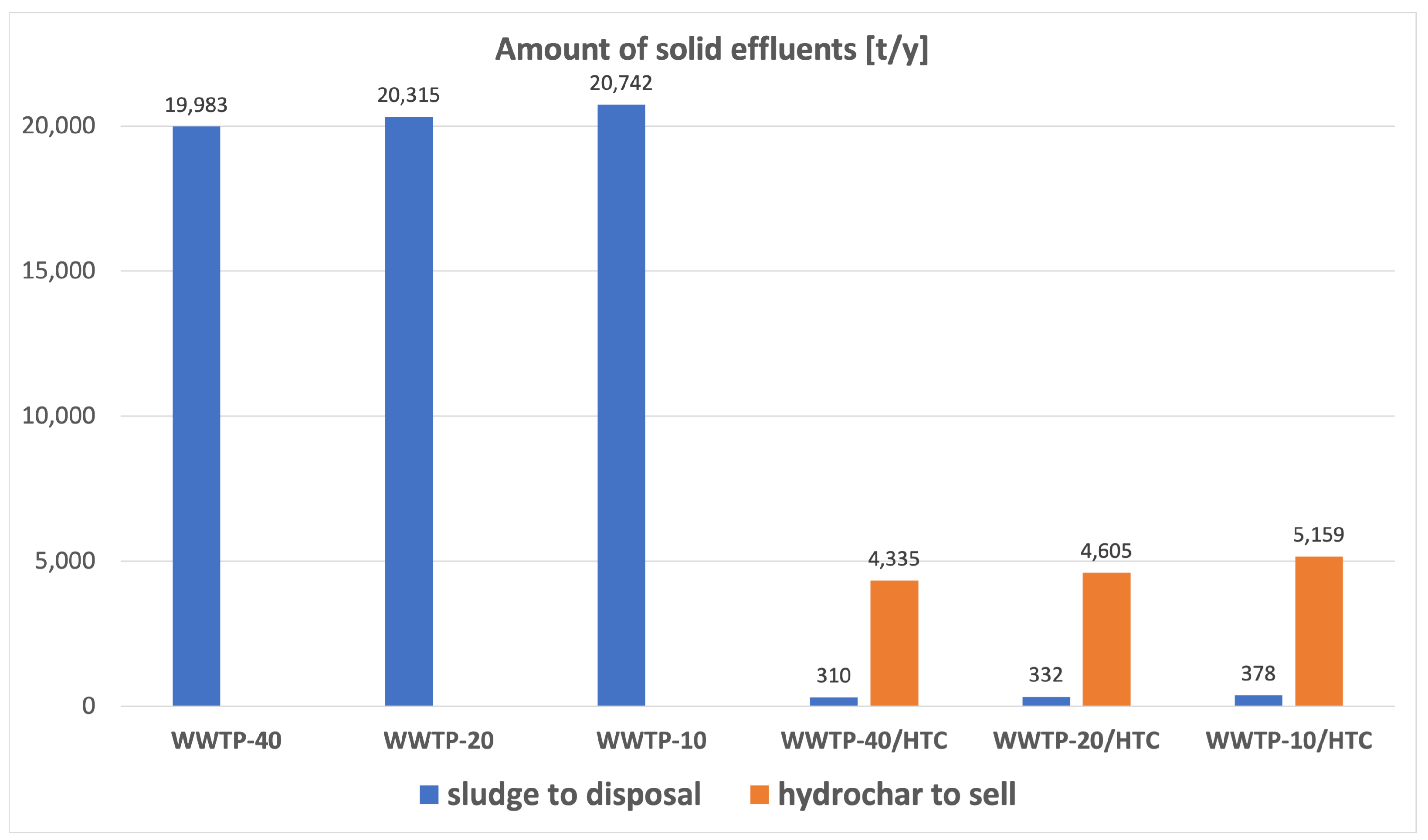 Chemengineering 07 00044 g006