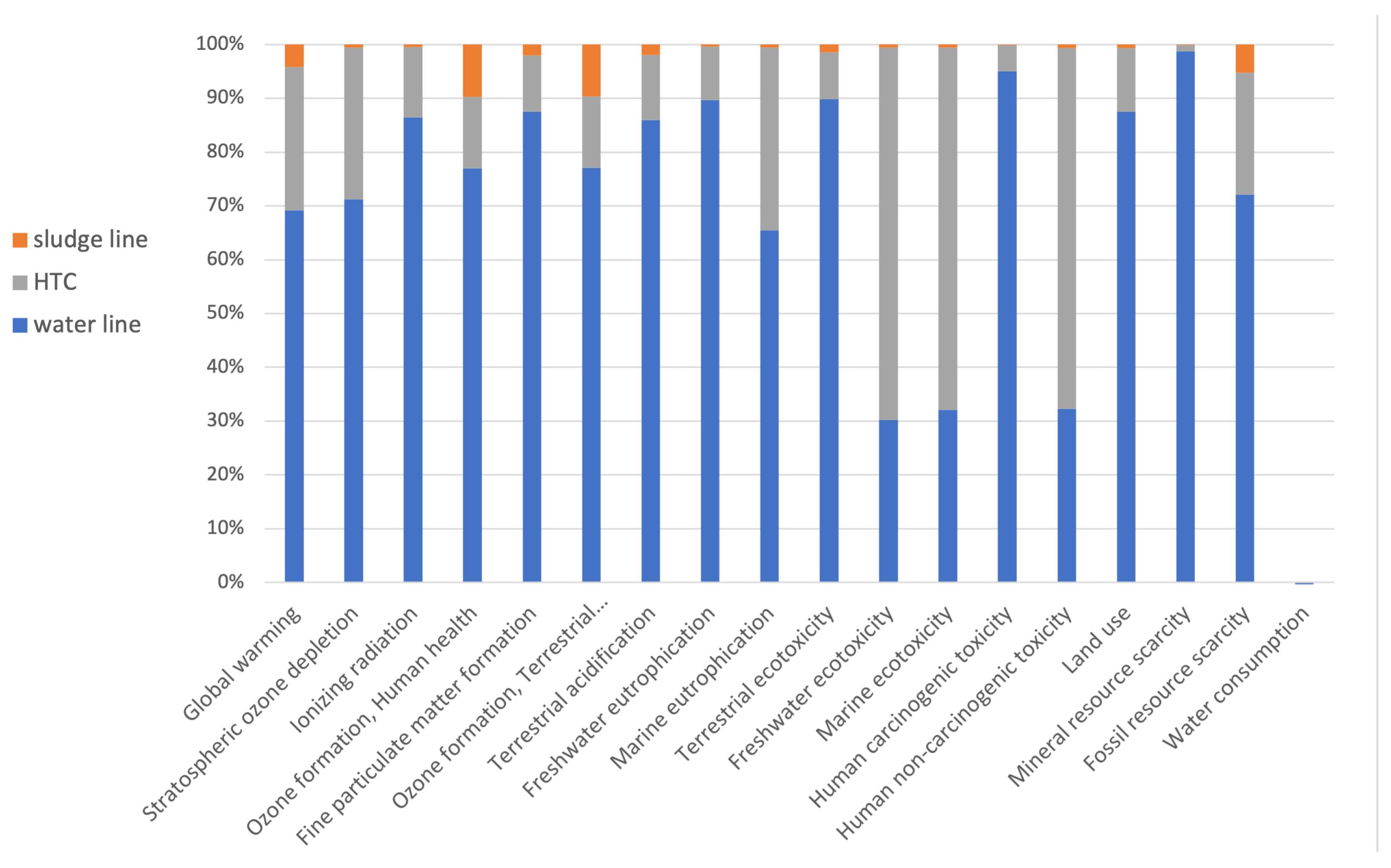Chemengineering 07 00044 g008