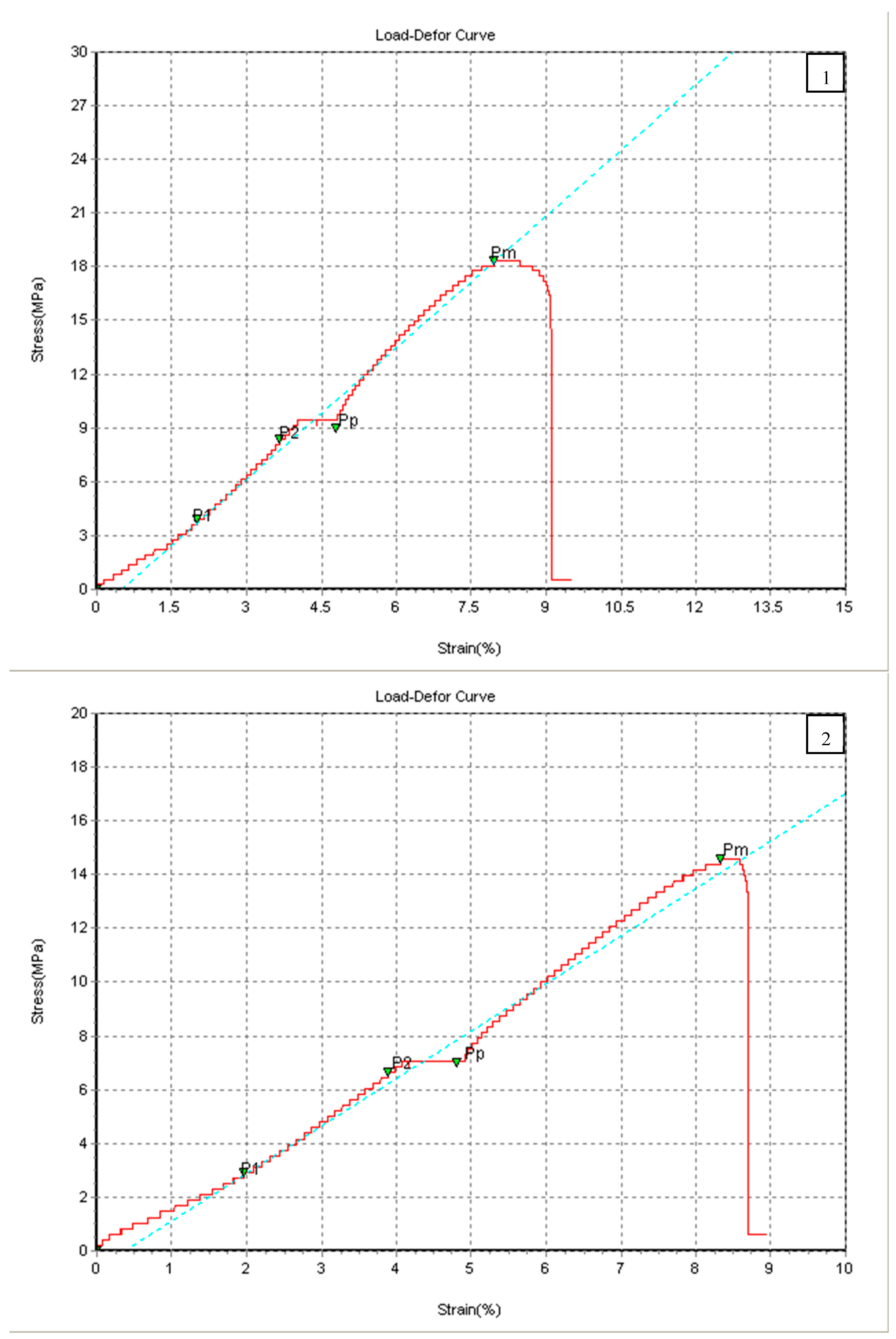 Chemengineering 07 00046 g004a