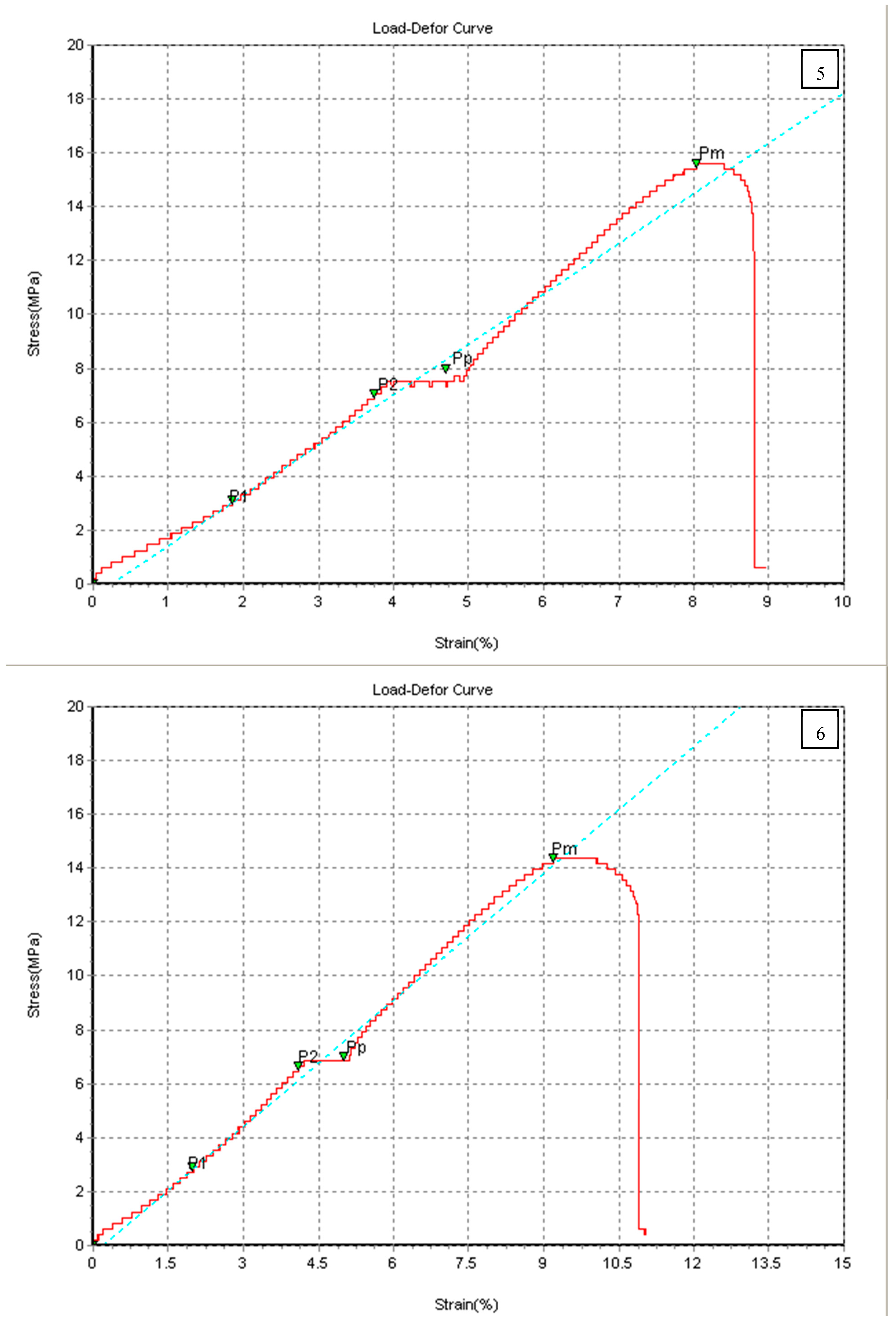 Chemengineering 07 00046 g004c
