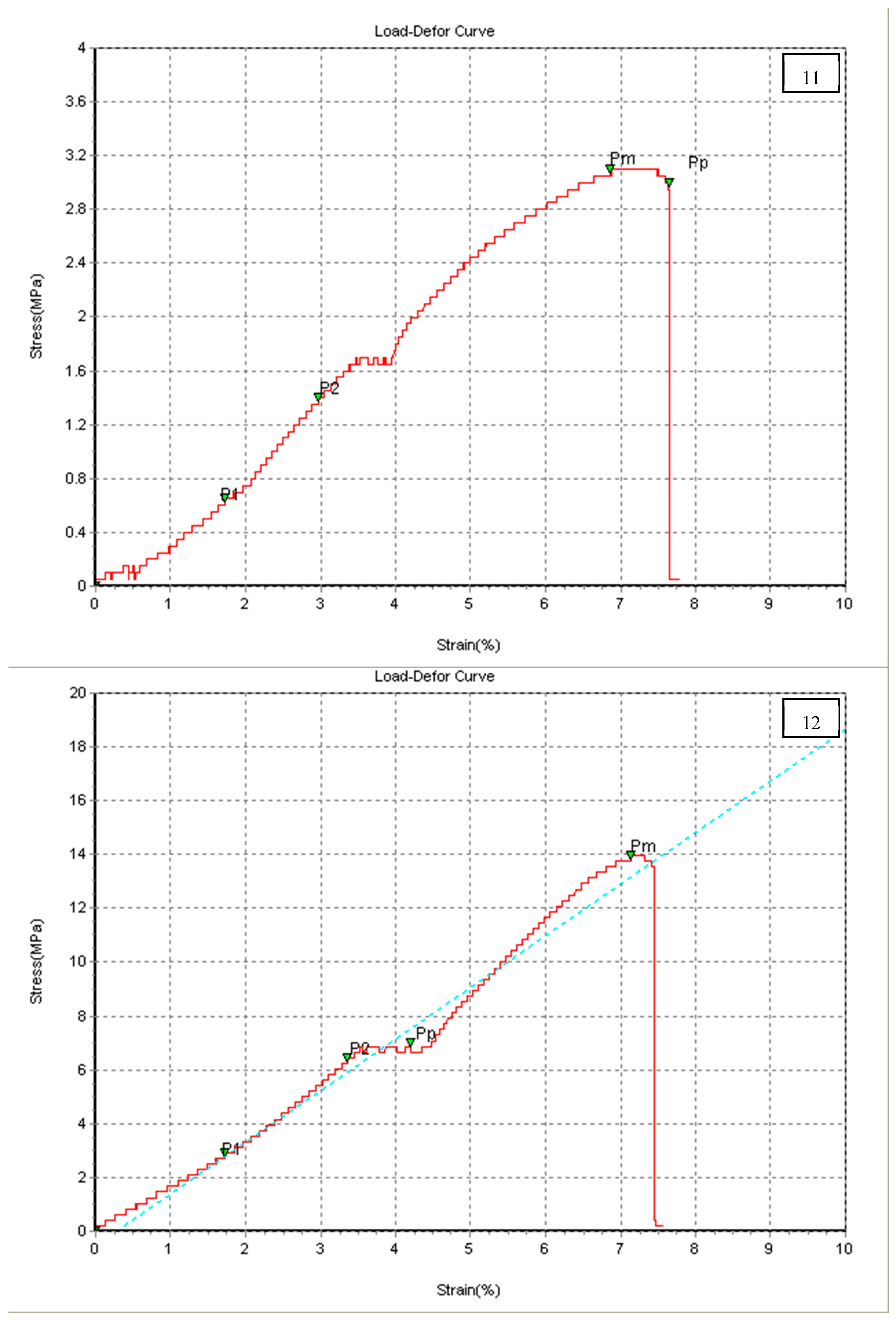 Chemengineering 07 00046 g004f