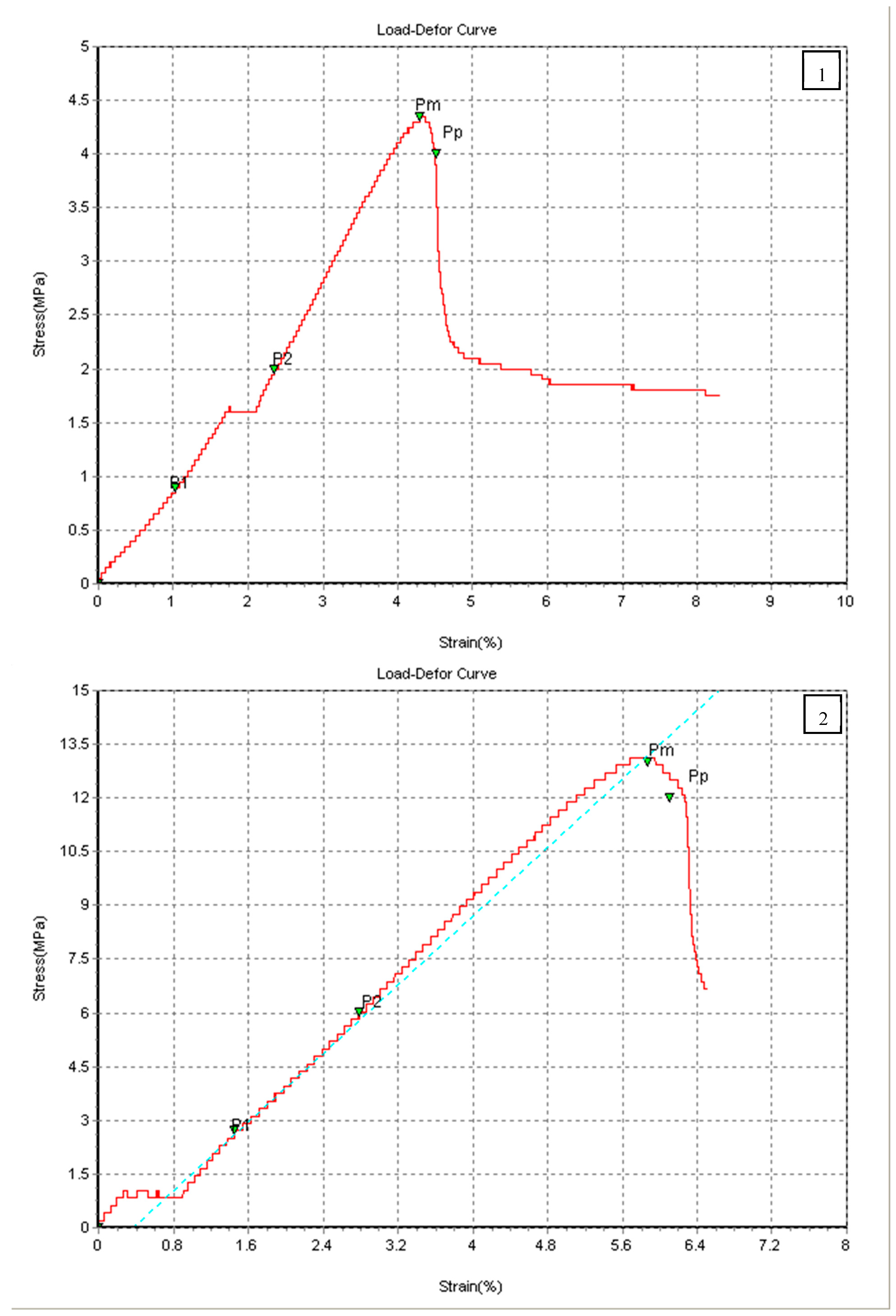 Chemengineering 07 00046 g005a
