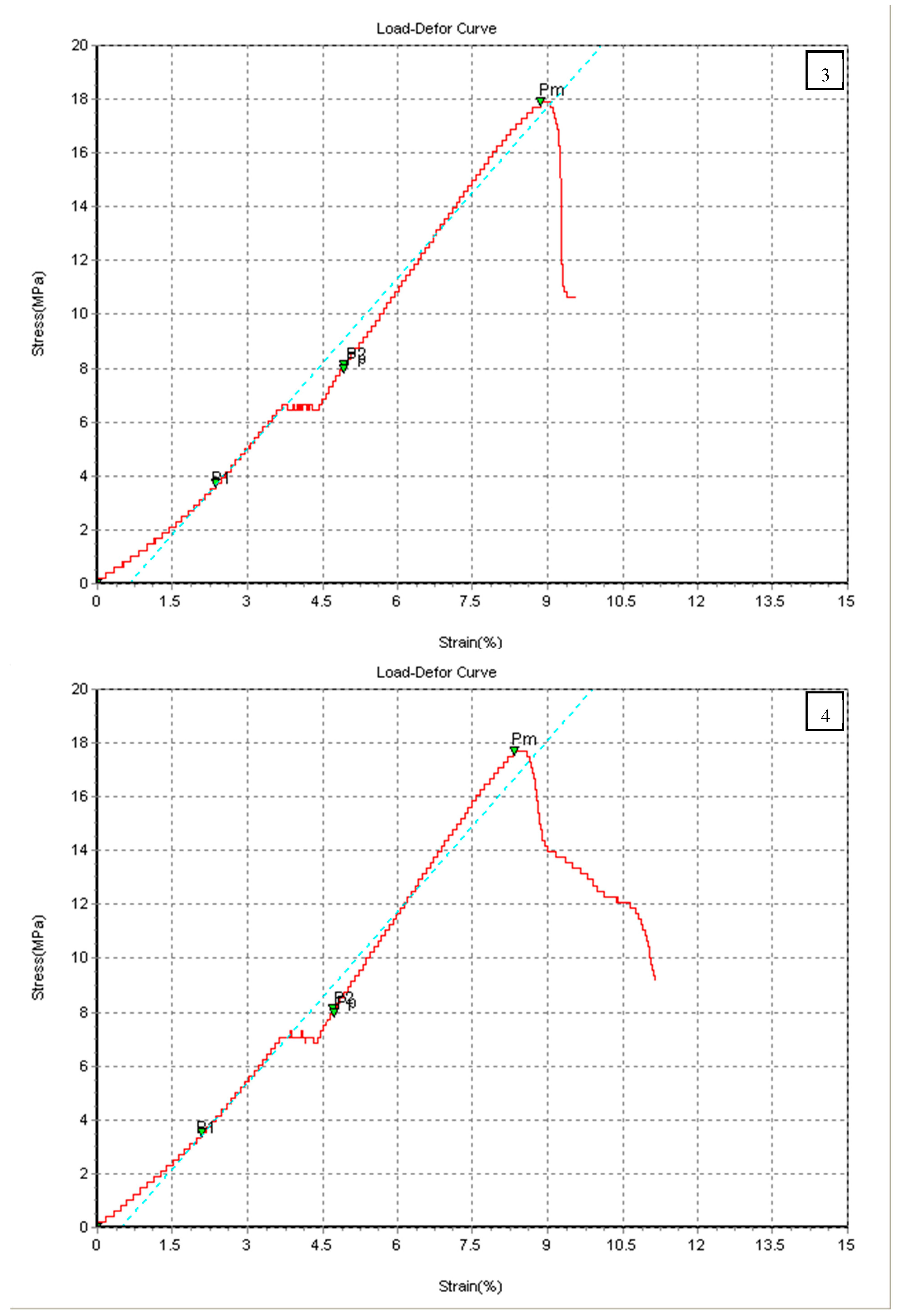 Chemengineering 07 00046 g005b