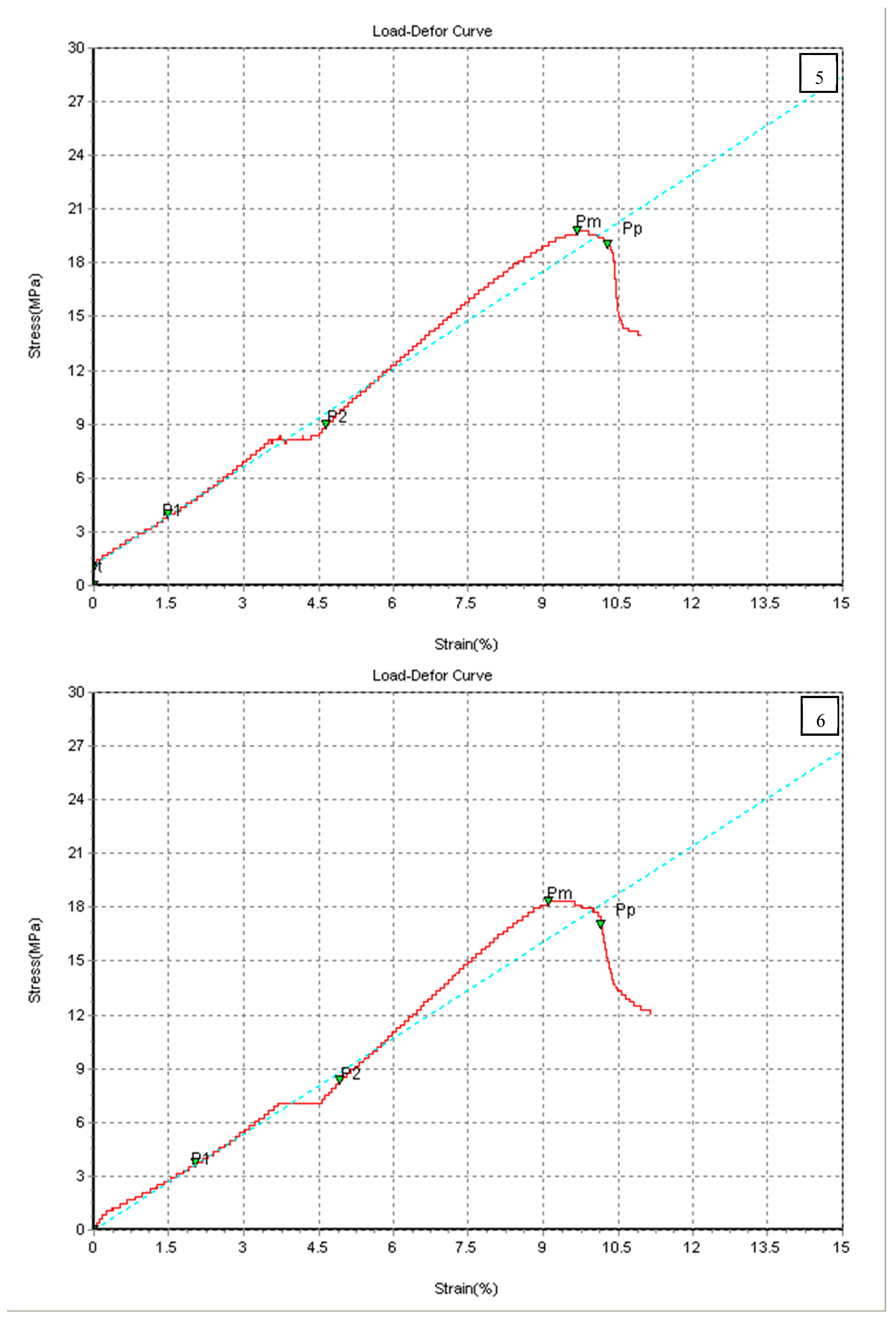 Chemengineering 07 00046 g005c