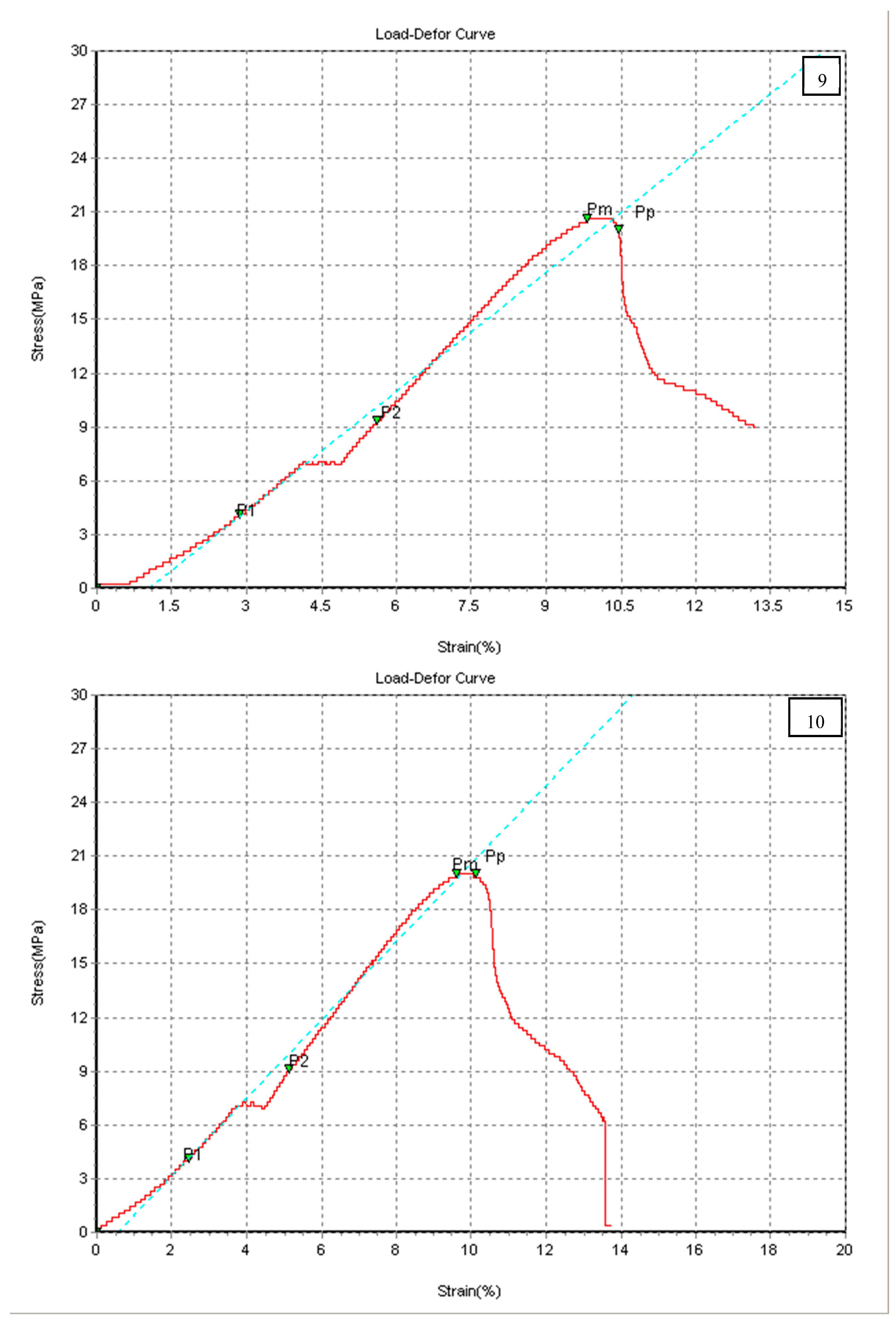 Chemengineering 07 00046 g005e