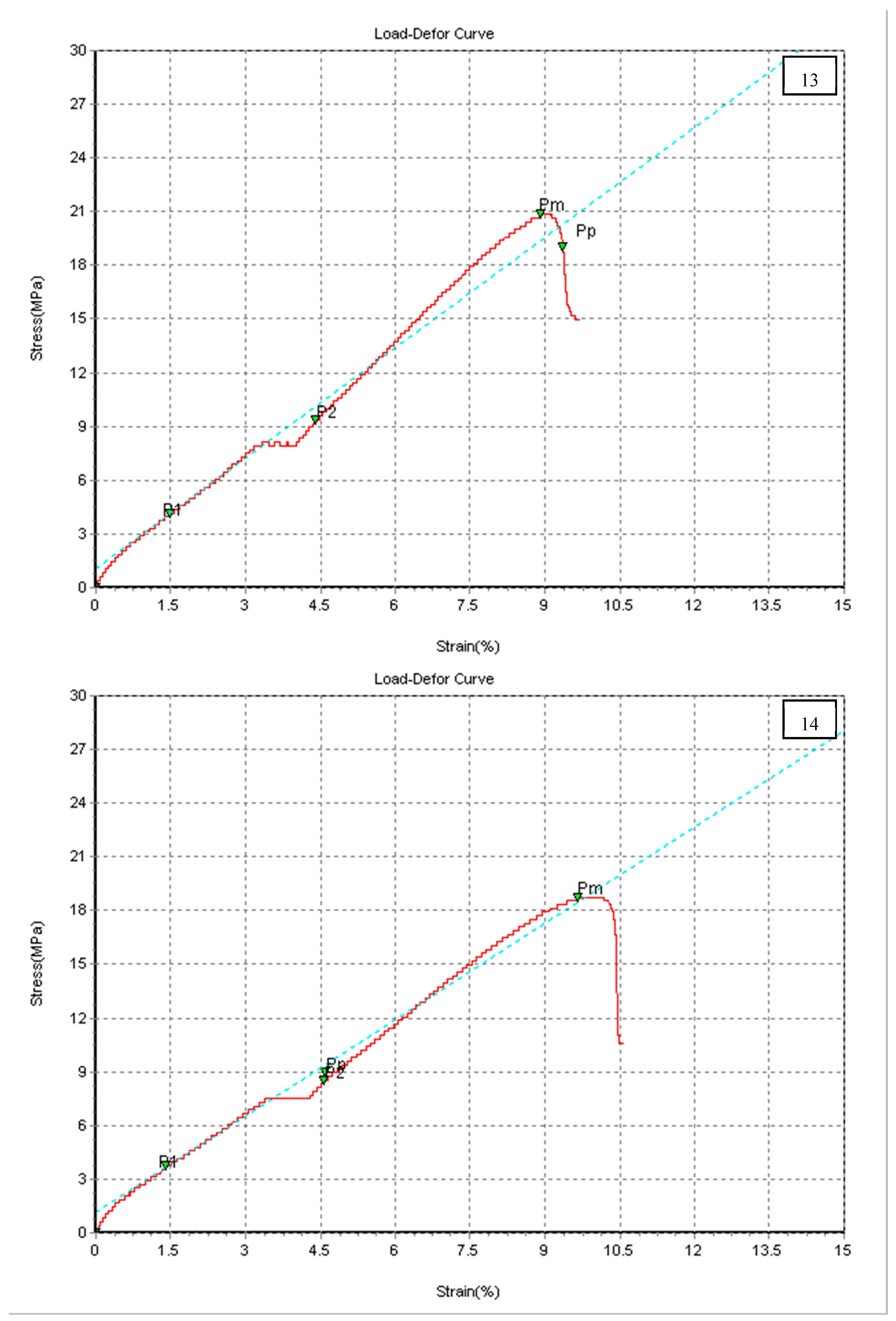 Chemengineering 07 00046 g005g