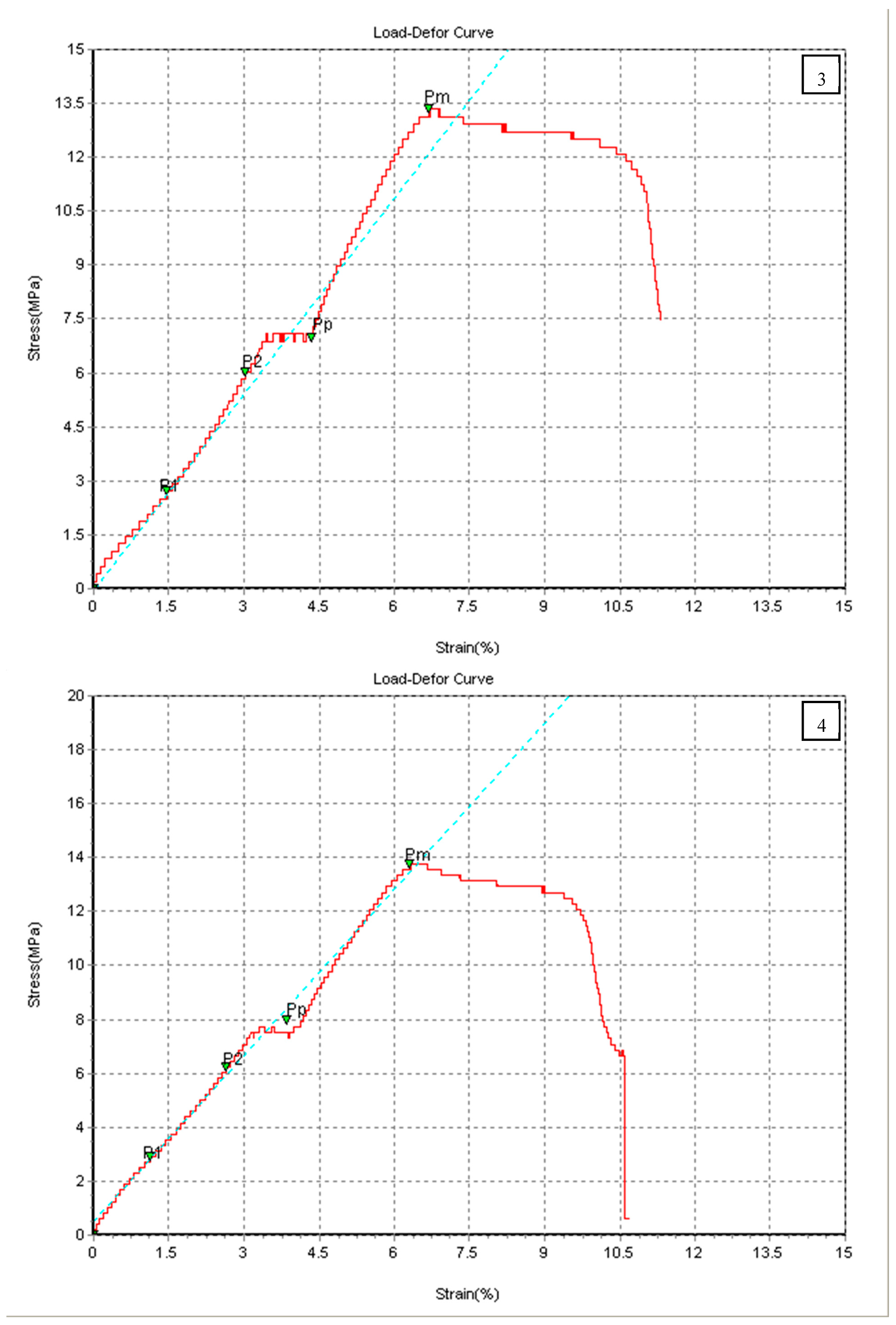 Chemengineering 07 00046 g006b