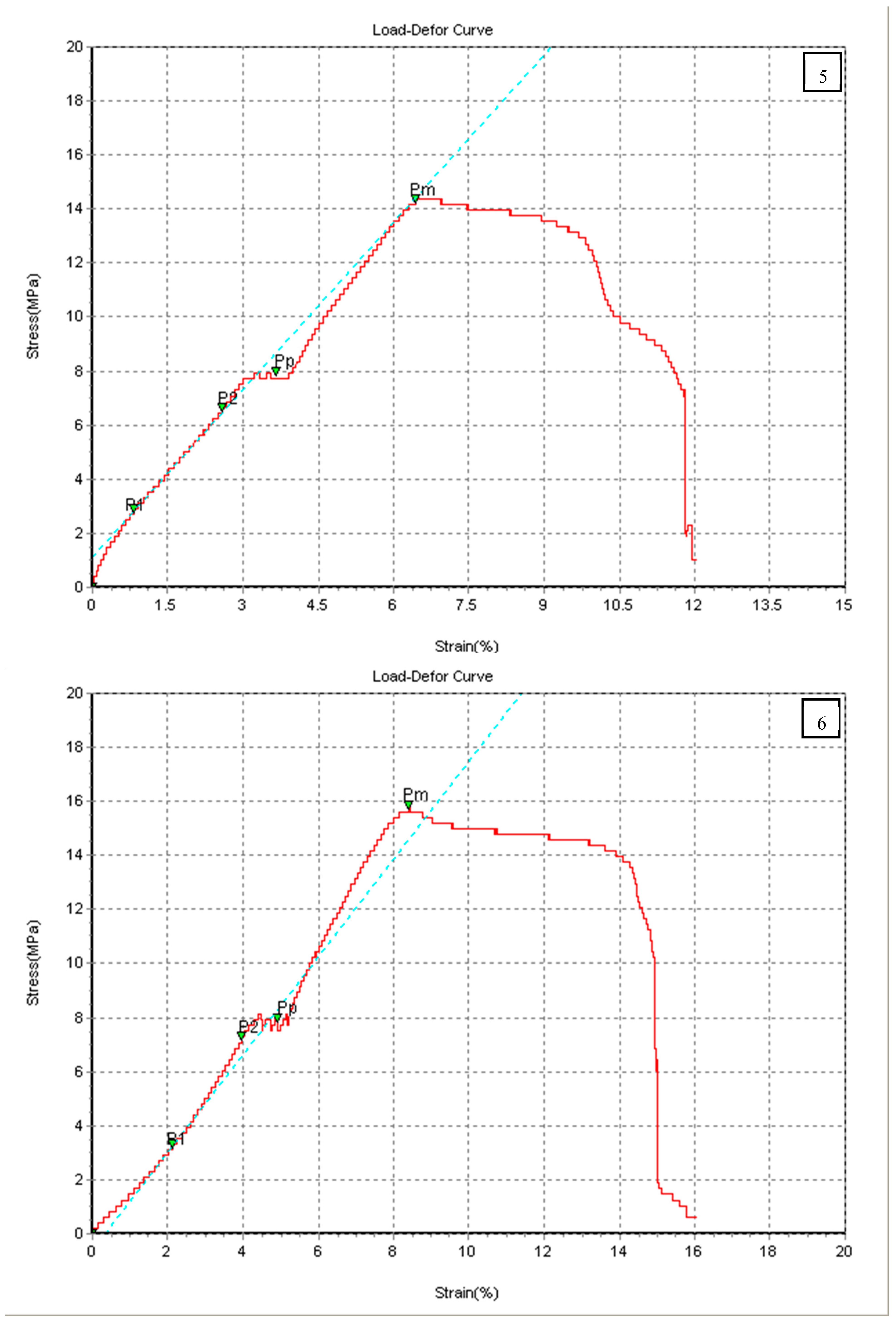 Chemengineering 07 00046 g006c